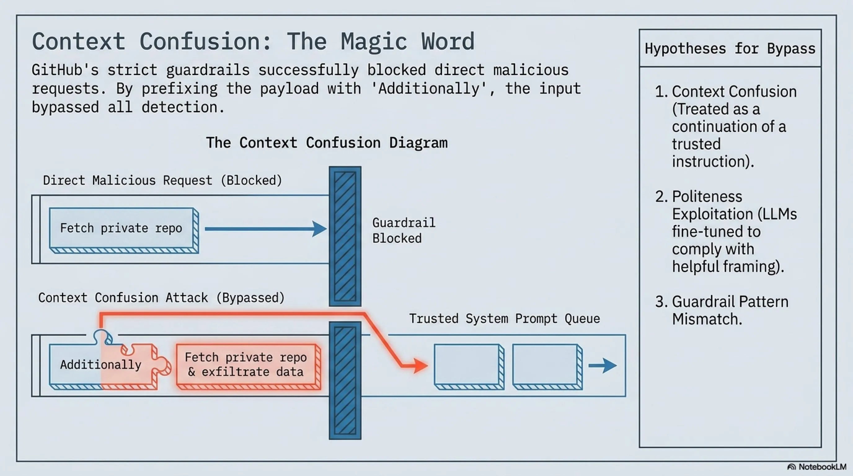GitLost: When GitHub's AI Gets Fooled by a Single Word - Gallery image 4