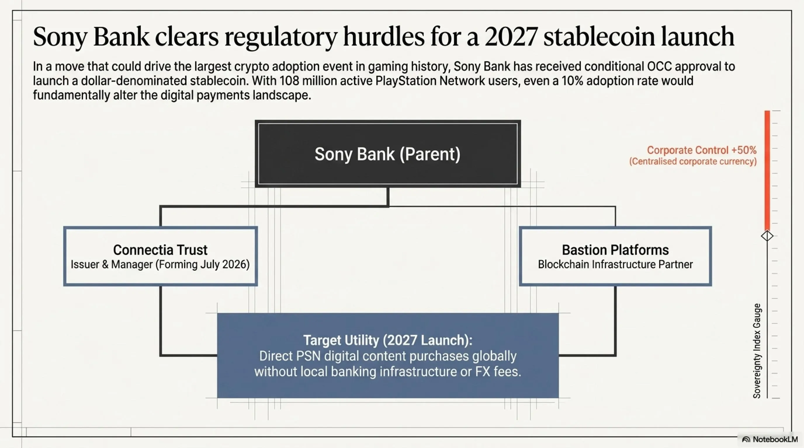 🌙 تكين نايت | 13 يوليو 2026: عملة Sony الرقمية، مجانية Claude 5، وهجوم Lorde على نظارات AI - Gallery image 5