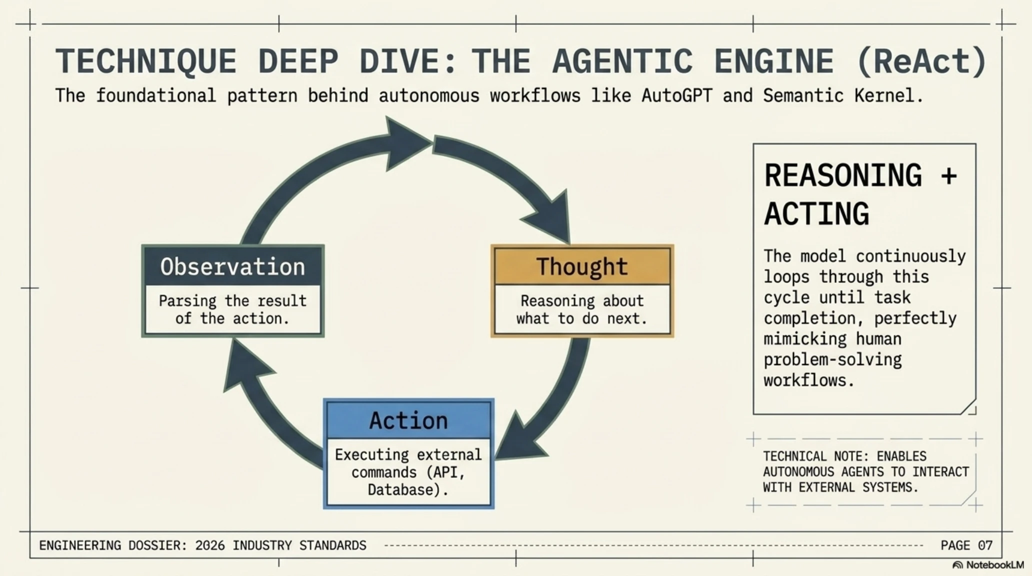 🤖 Prompt Engineering 2026: Claude 5 Secrets Leaked & The $335K AI Jobs - Gallery image 6
