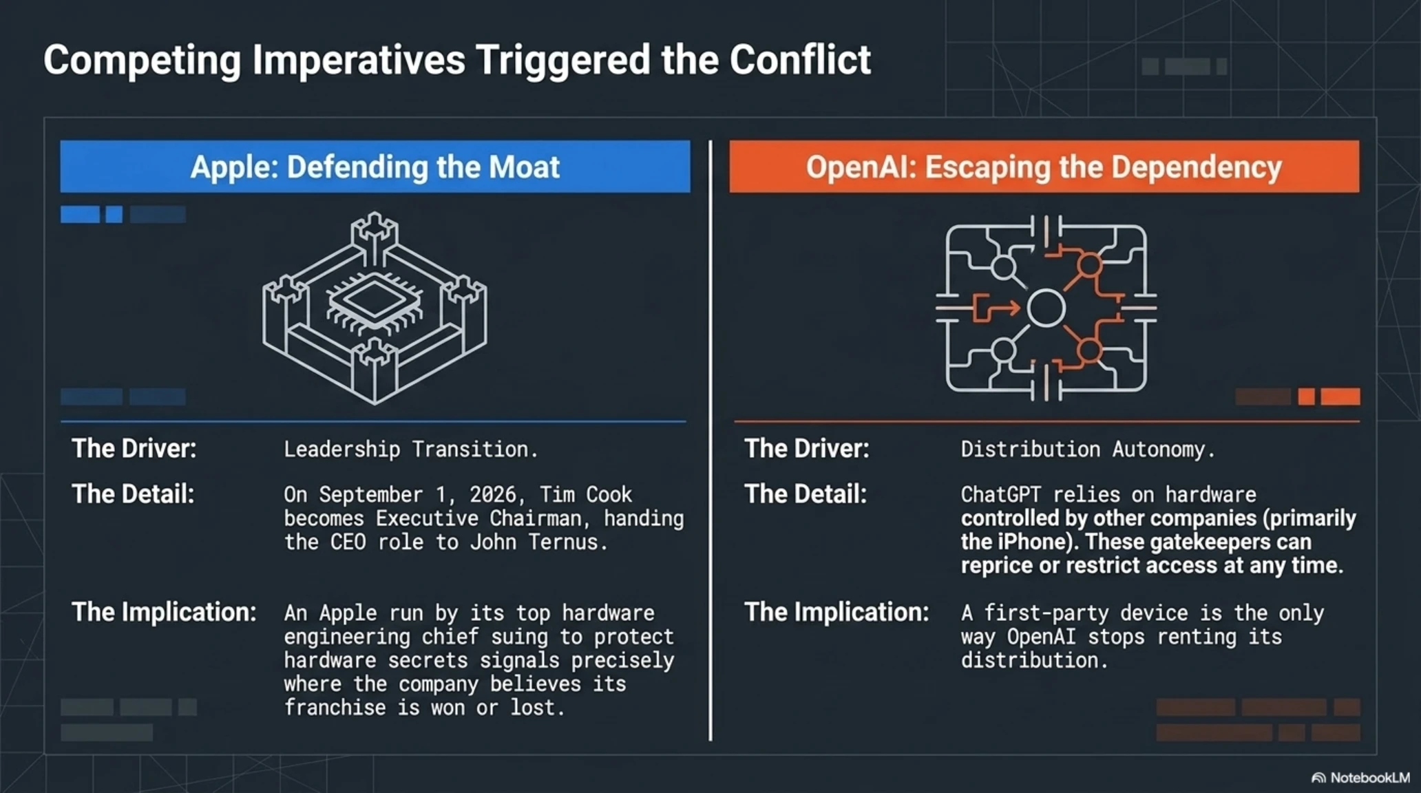 The Hidden War: Apple vs OpenAI - The $6.5 Billion Trade Secret Theft Saga - Gallery image 2