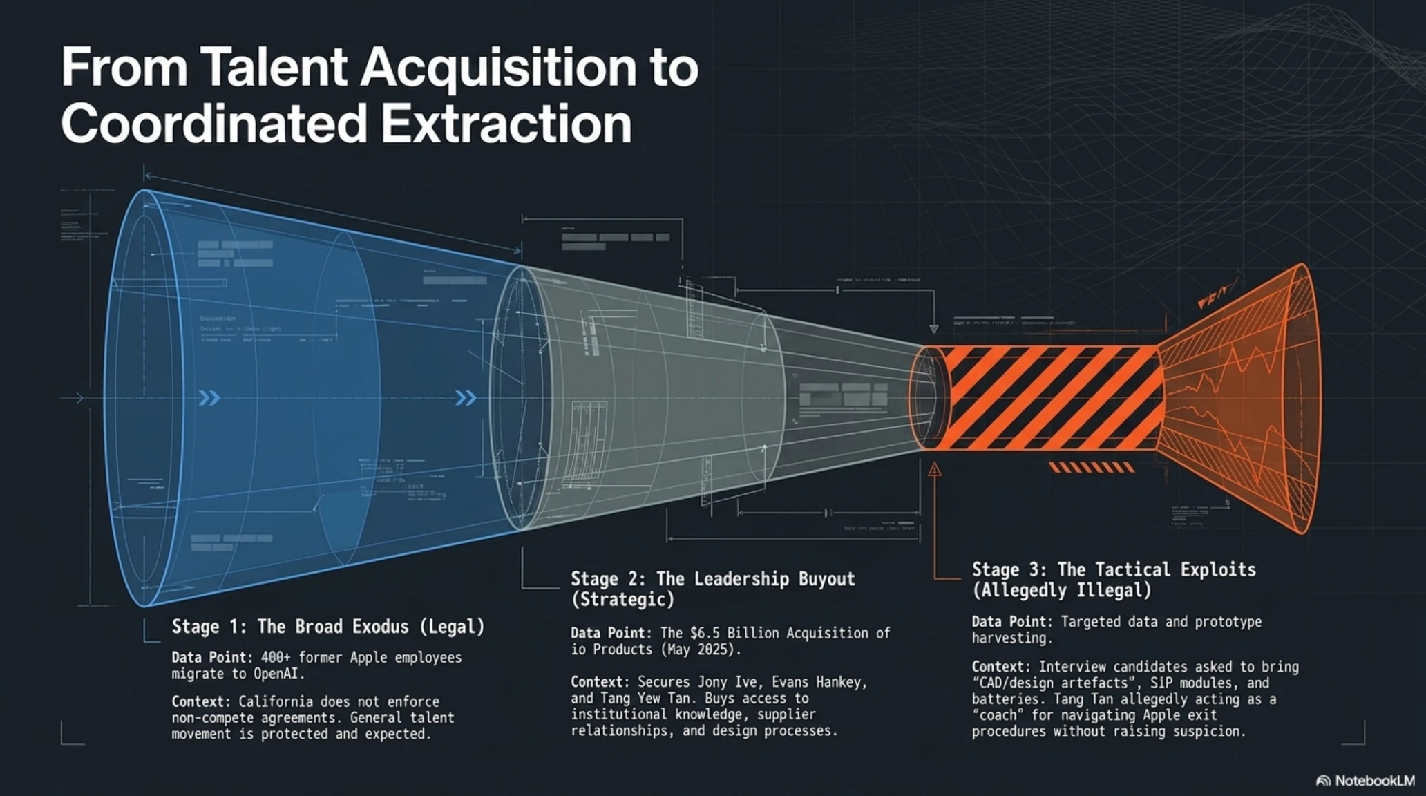 The Hidden War: Apple vs OpenAI - The $6.5 Billion Trade Secret Theft Saga - Gallery image 3