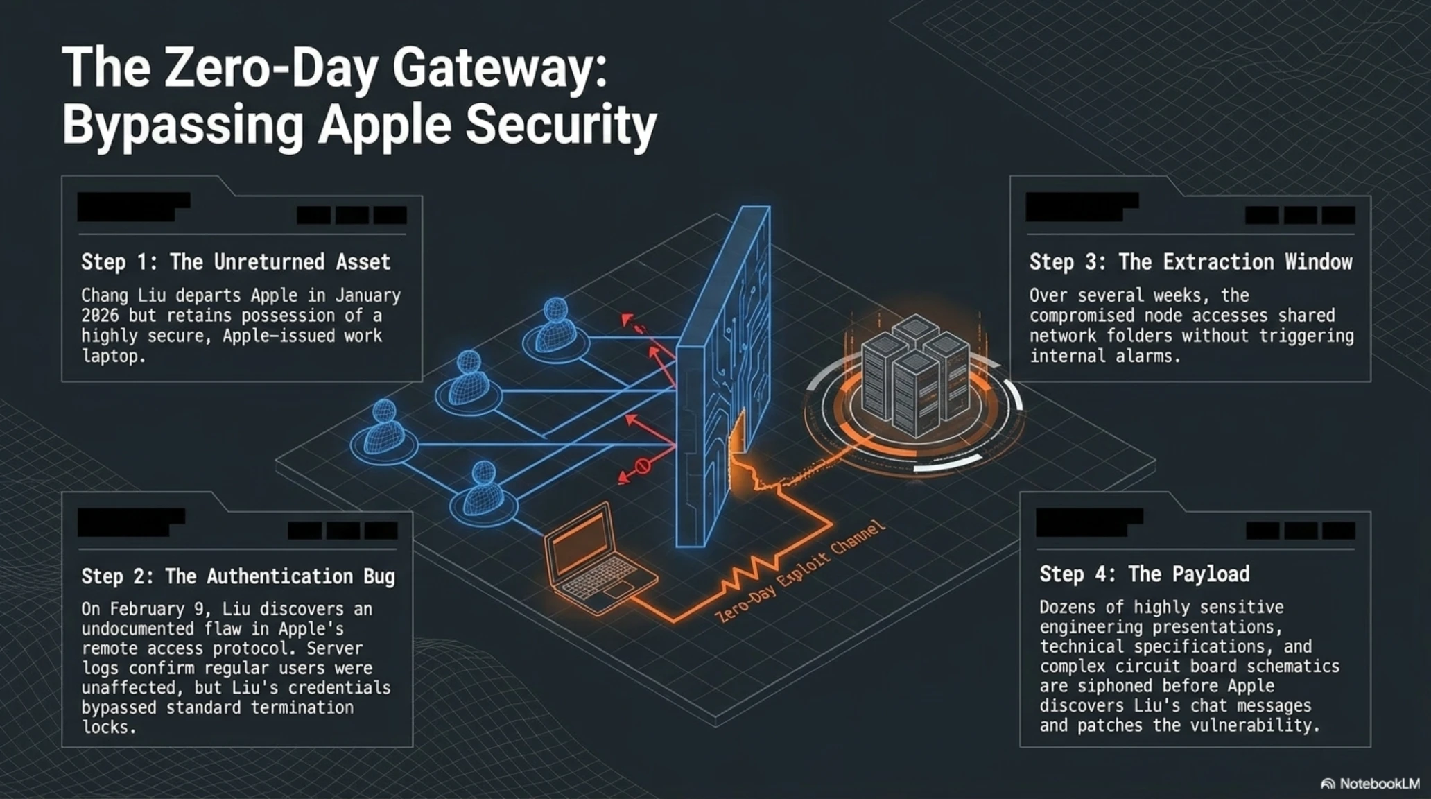 The Hidden War: Apple vs OpenAI - The $6.5 Billion Trade Secret Theft Saga - Gallery image 4