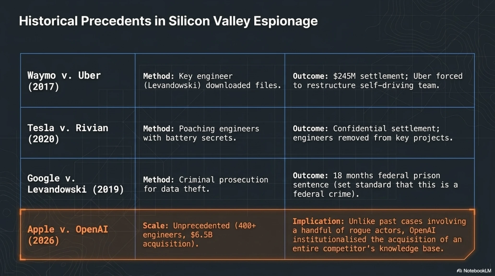 The Hidden War: Apple vs OpenAI - The $6.5 Billion Trade Secret Theft Saga - Gallery image 6