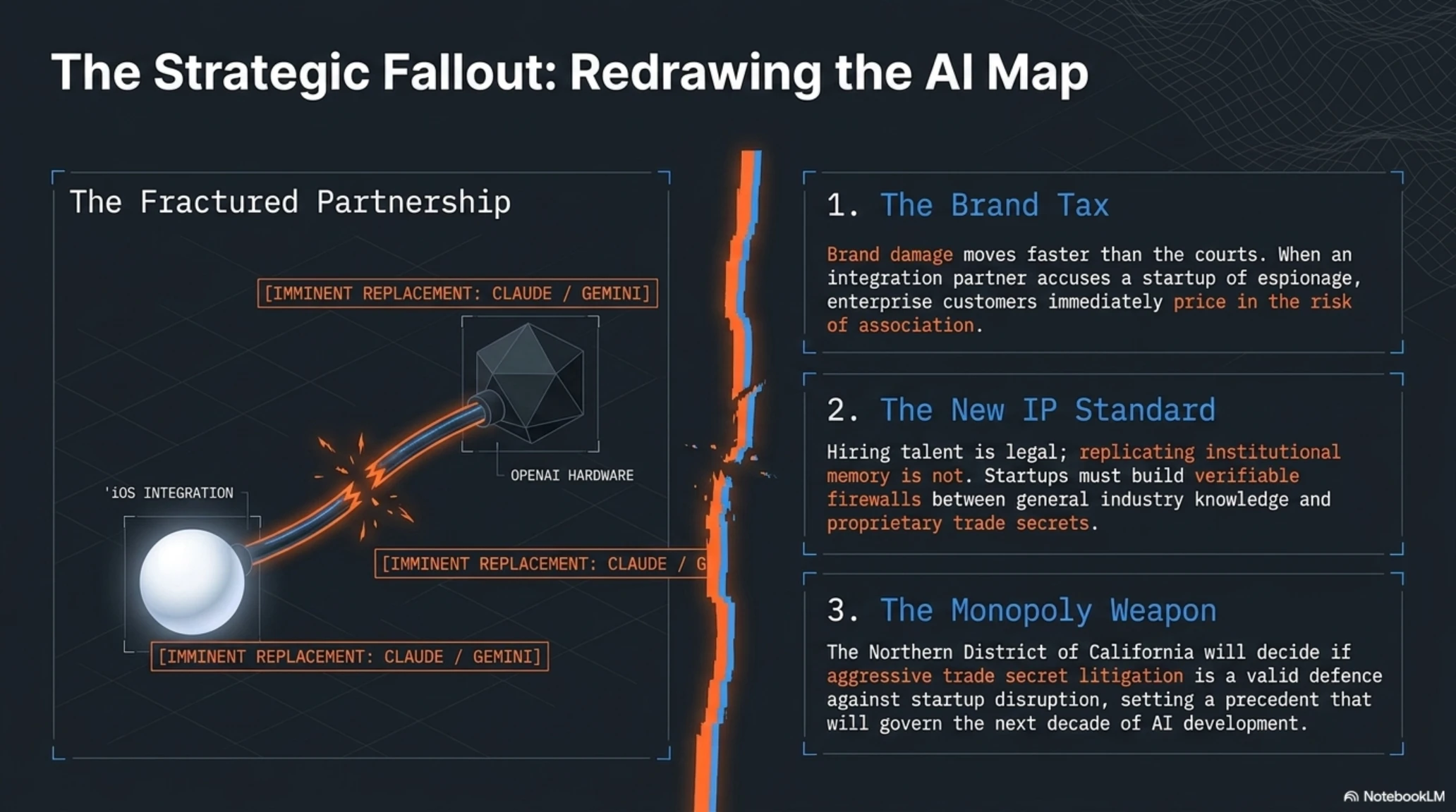 The Hidden War: Apple vs OpenAI - The $6.5 Billion Trade Secret Theft Saga - Gallery image 8