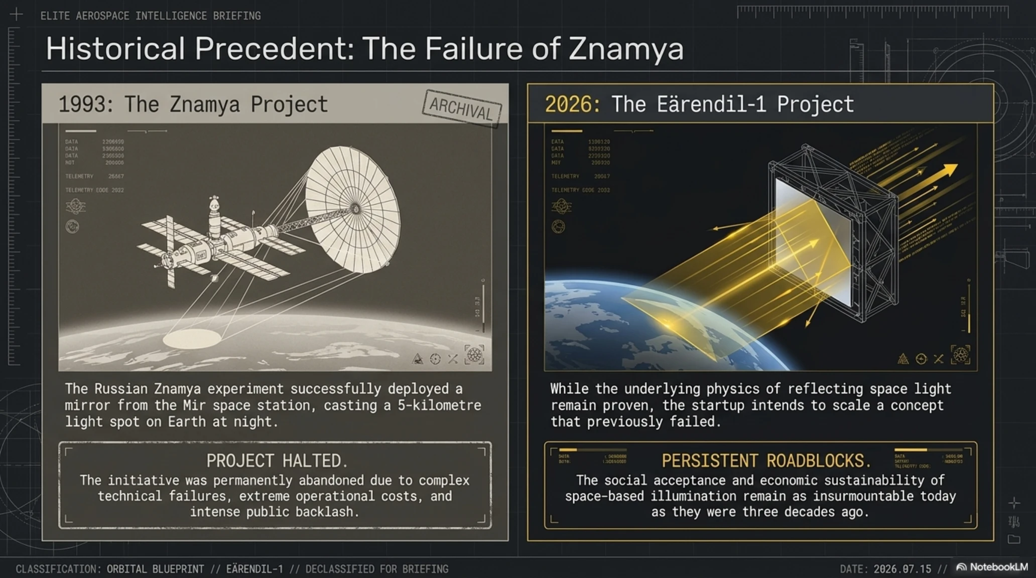 مرآة Reflect Orbital الفضائية: عندما حوّلت FCC الليل إلى نهار - Gallery image 5