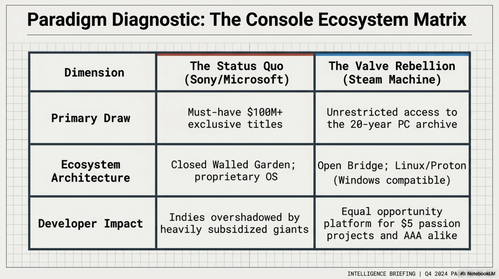 Tekin Night July 19, 2026: Crypto Malware, Steam Machine & YouTube PiP Bug - Gallery image 3