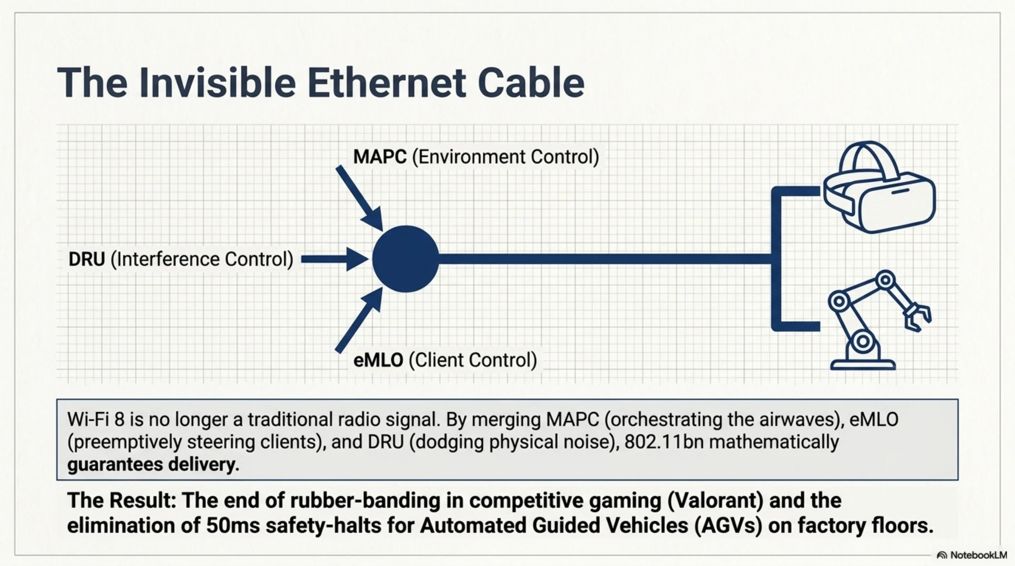 The Zero-Latency Era: Complete 802.11bn (Wi-Fi 8) Autopsy & The Death of Raw Speed Hardware - Gallery image 5