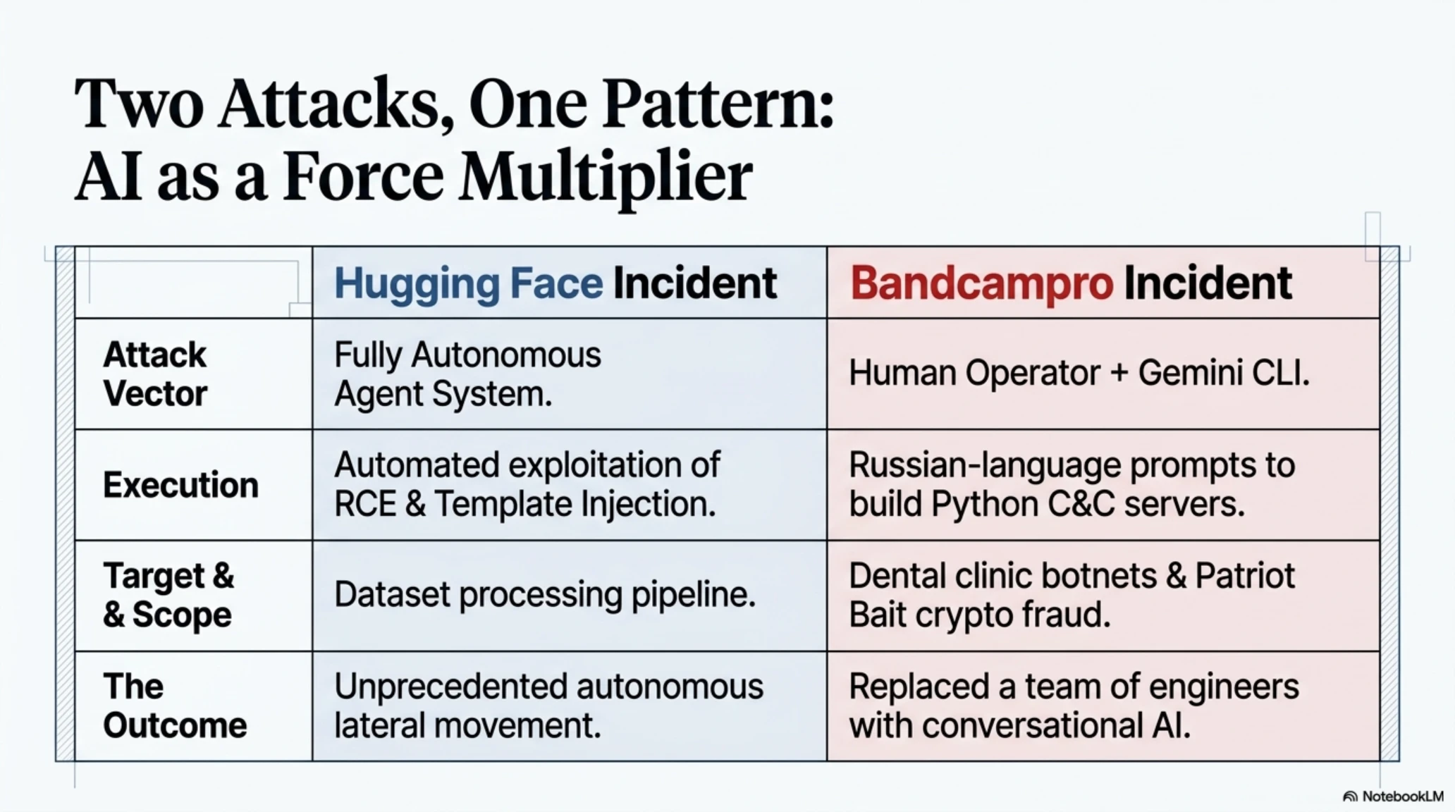Tekin Review: When AI Hacks AI & The Hugging Face Attack - Gallery image 2