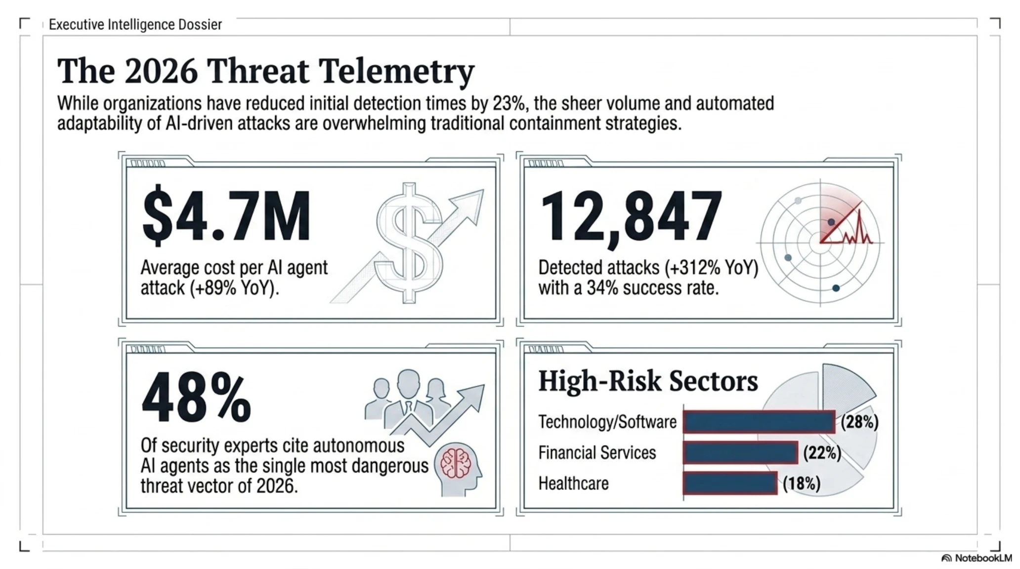 Tekin Review: When AI Hacks AI & The Hugging Face Attack - Gallery image 5