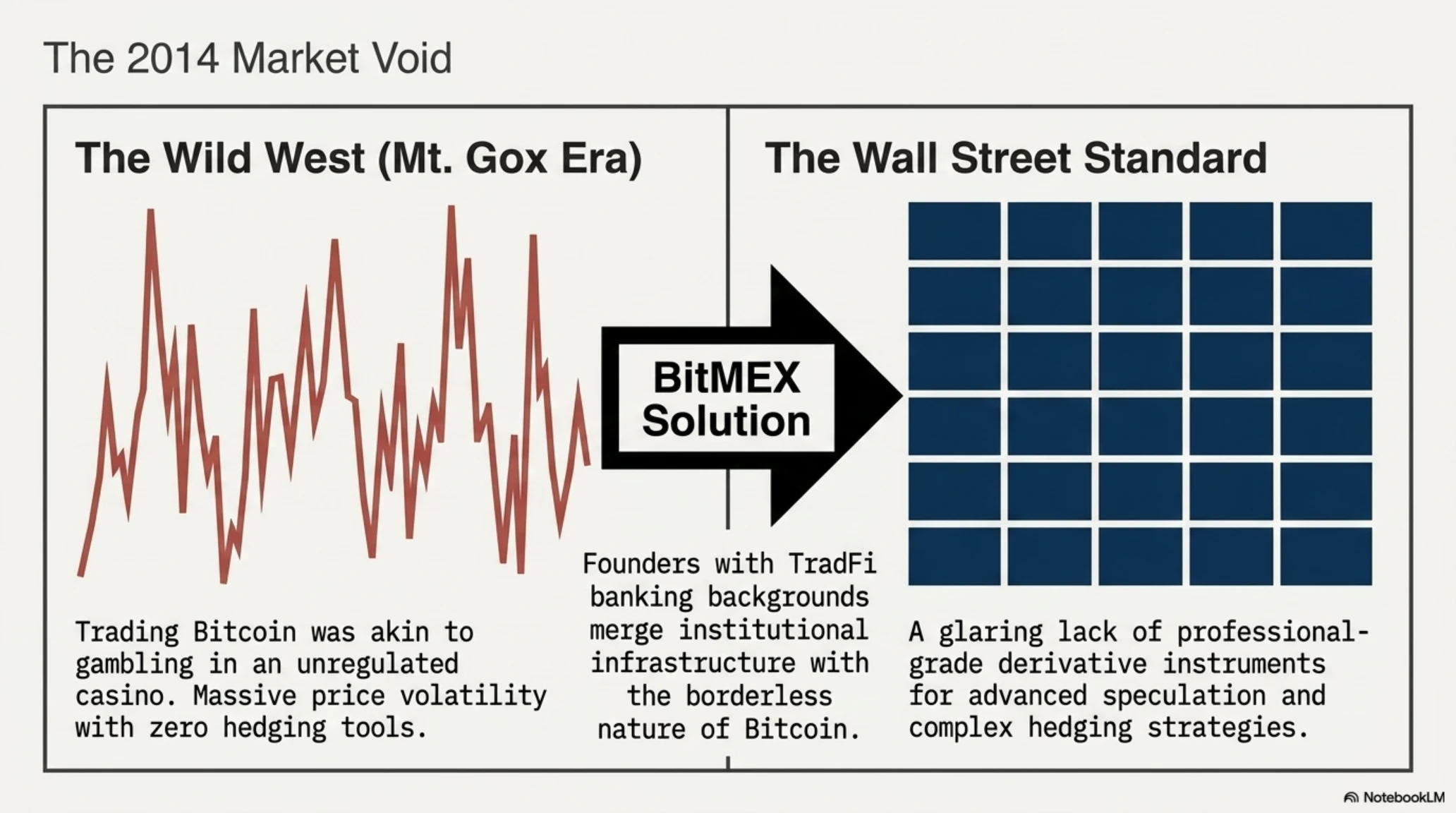 نهاية إمبراطورية: لماذا تُغلق منصة BitMEX الأسطورية أبوابها للأبد؟ - Gallery image 2