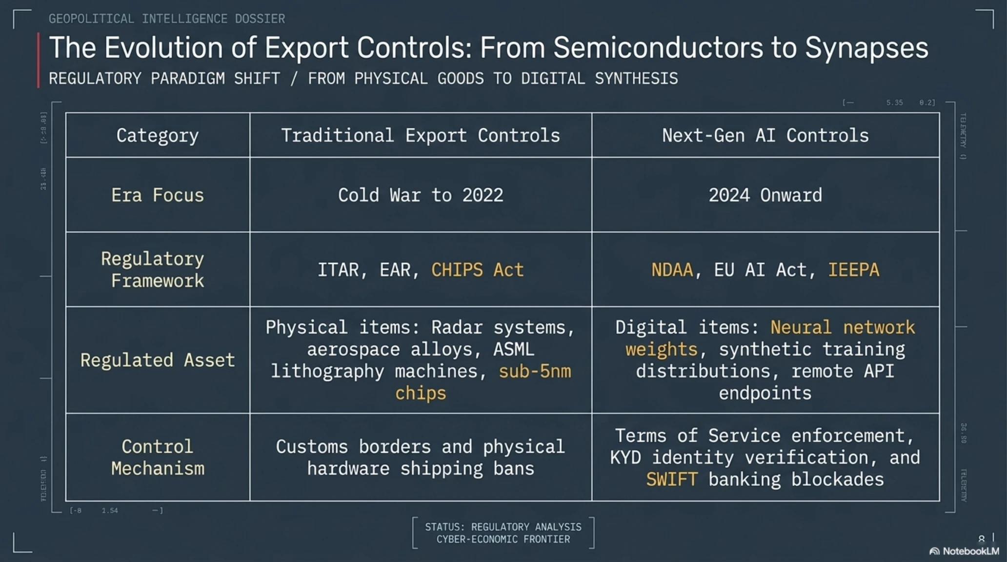 The AI Cold War: US Treasury Threatens Unprecedented Sanctions Over Anthropic Model Theft - Gallery image 5