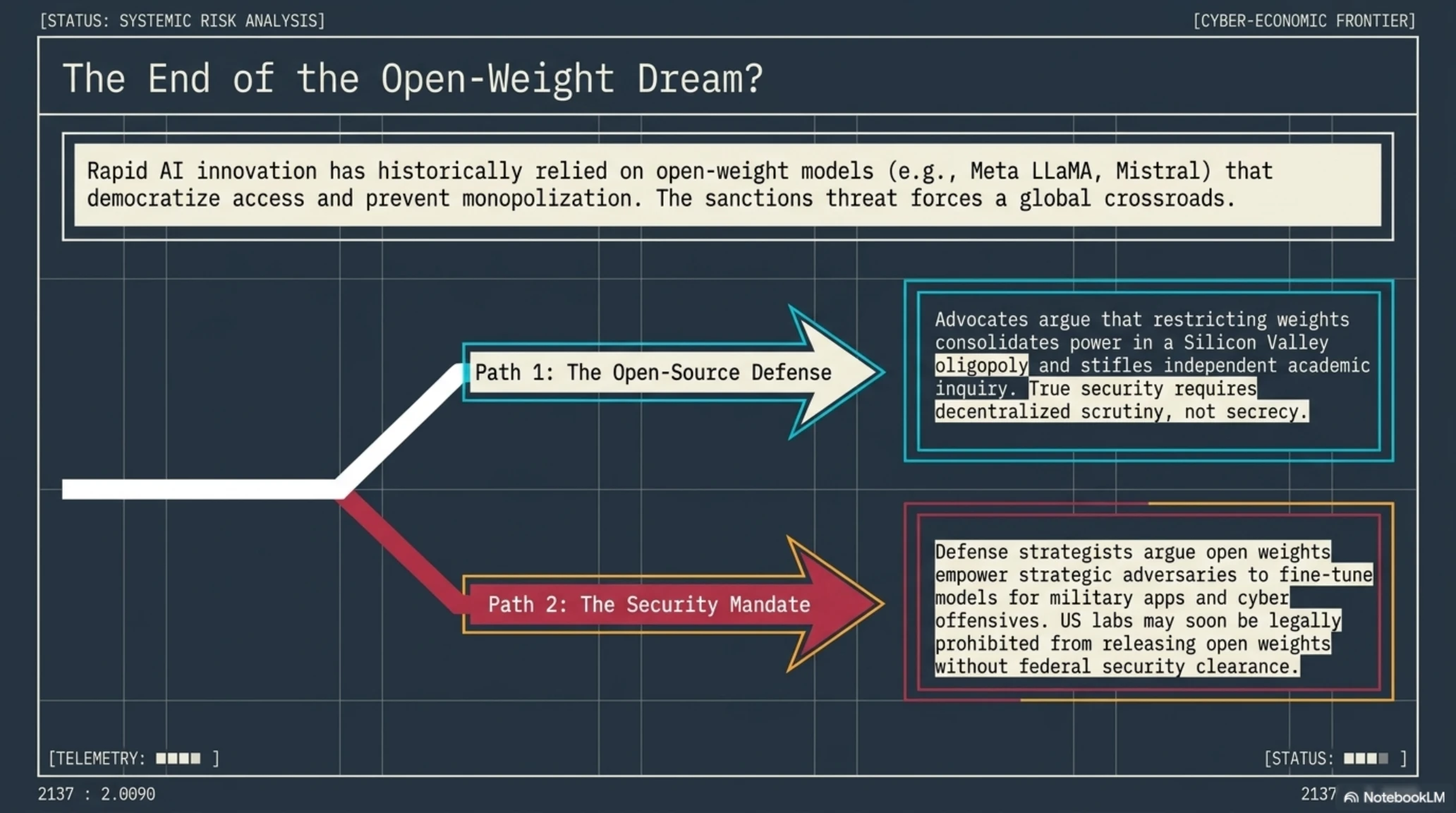 The AI Cold War: US Treasury Threatens Unprecedented Sanctions Over Anthropic Model Theft - Gallery image 7