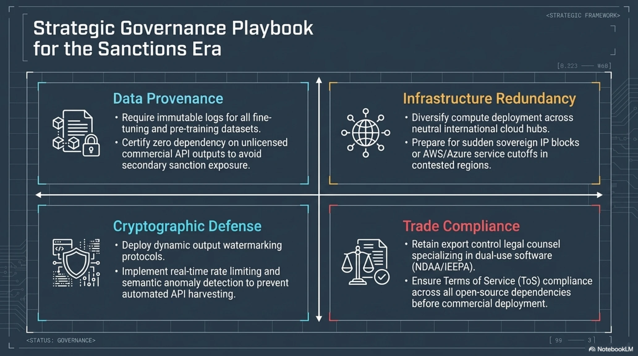The AI Cold War: US Treasury Threatens Unprecedented Sanctions Over Anthropic Model Theft - Gallery image 10