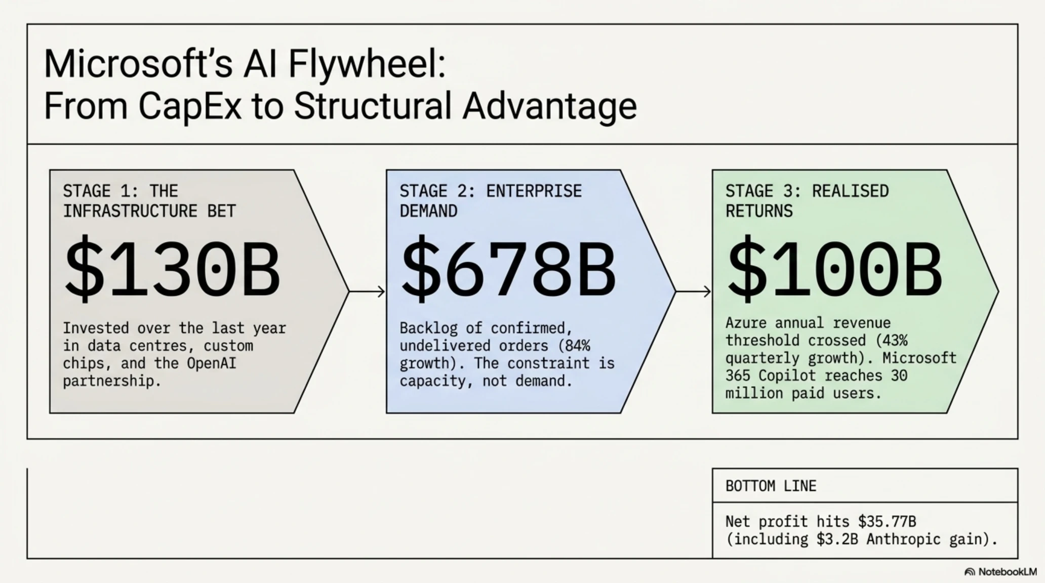 تكين مورنينج 31 يوليو 2026 | تخفيض أسعار OpenAI بنسبة 80%، إصلاح 1072 ثغرة في Chrome ورقم آبل القياسي - Gallery image 4