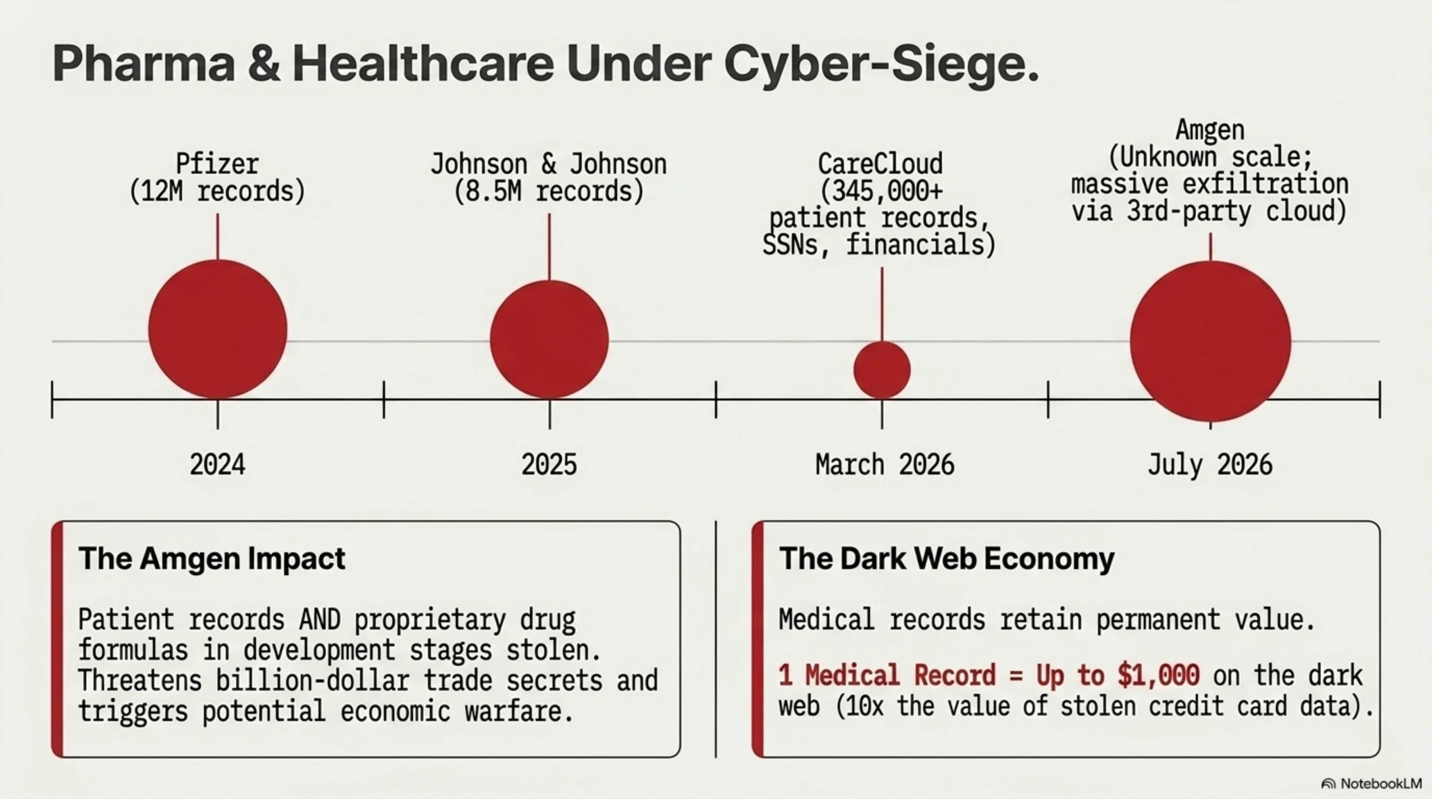 Tekin Morning Aug 1, 2026 | IBM Quantum Breakthrough, Amgen Pharma Hack & Sony PS6 Budget - Gallery image 5