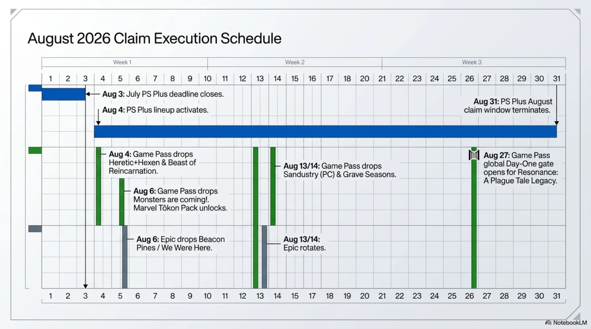🎮 Tekin Analysis August 2026: The Ultimate Free Games Mega-Guide - Gallery image 6