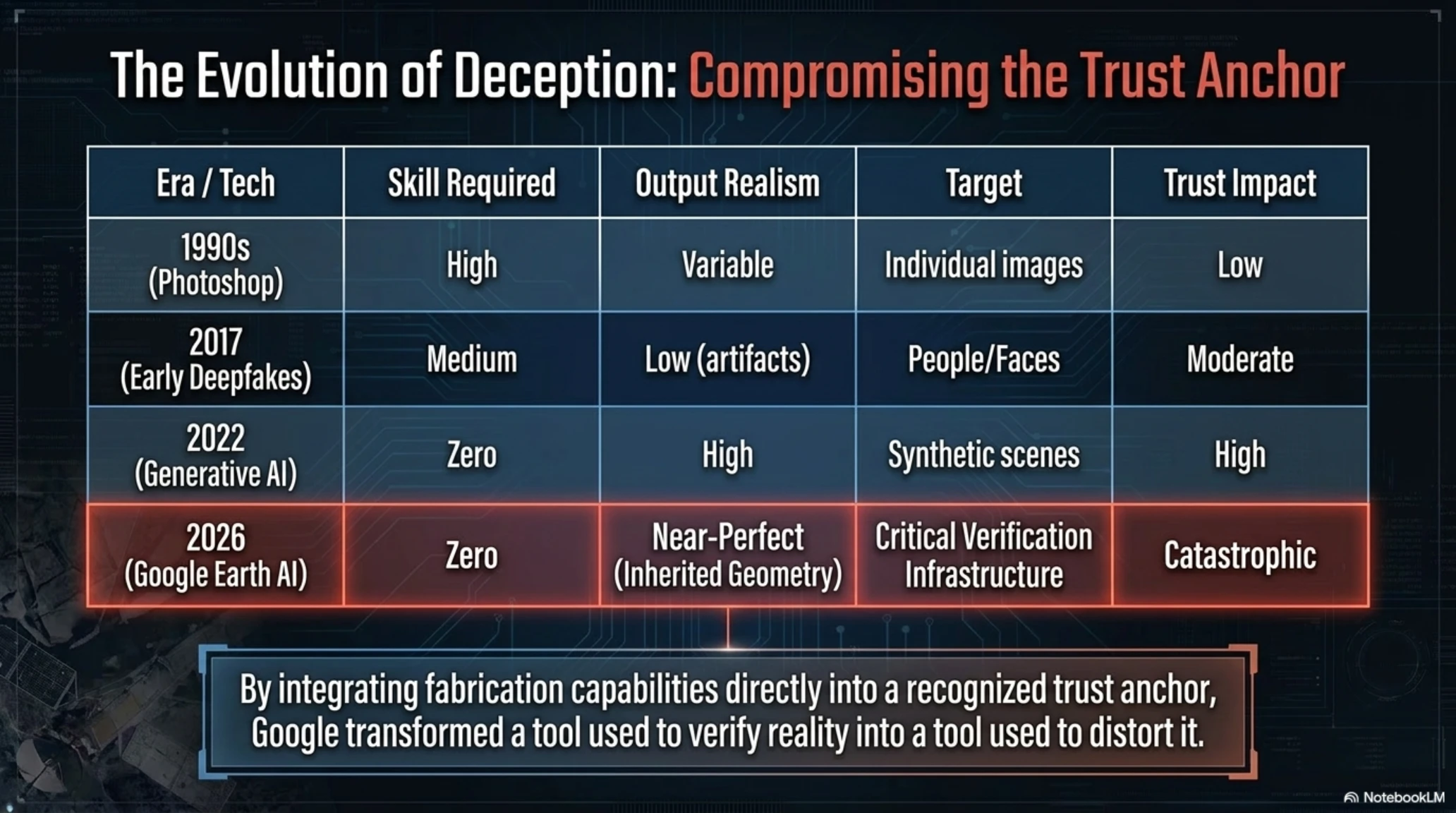🚨 Tekin Analysis August 2026: Google Earth's Deepfake Crisis & The End of OSINT Trust - Gallery image 4