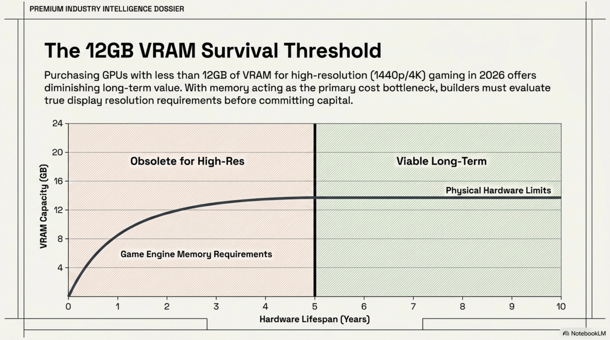 تكين آناليز | صدمة ۳۰٪ في أسعار بطاقات الشاشة AMD و NVIDIA وأزمة VRAM - Gallery image 5
