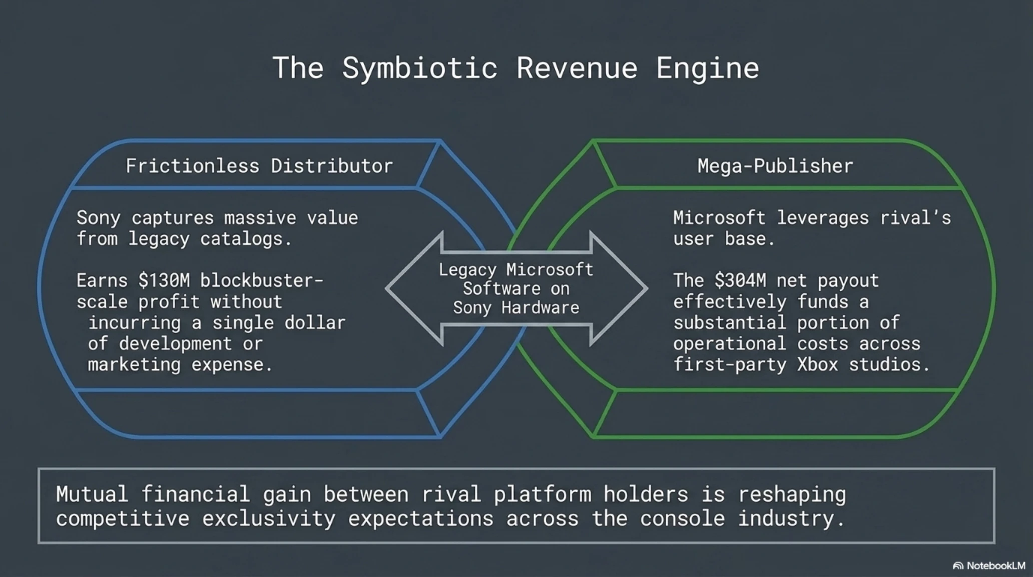 🎭 Tekin Analysis | Black Ops 1 & 2 PS5 Ports Hit Record $435M Revenue: How Activision & Sony Cash In on Retro Call of Duty - Gallery image 3
