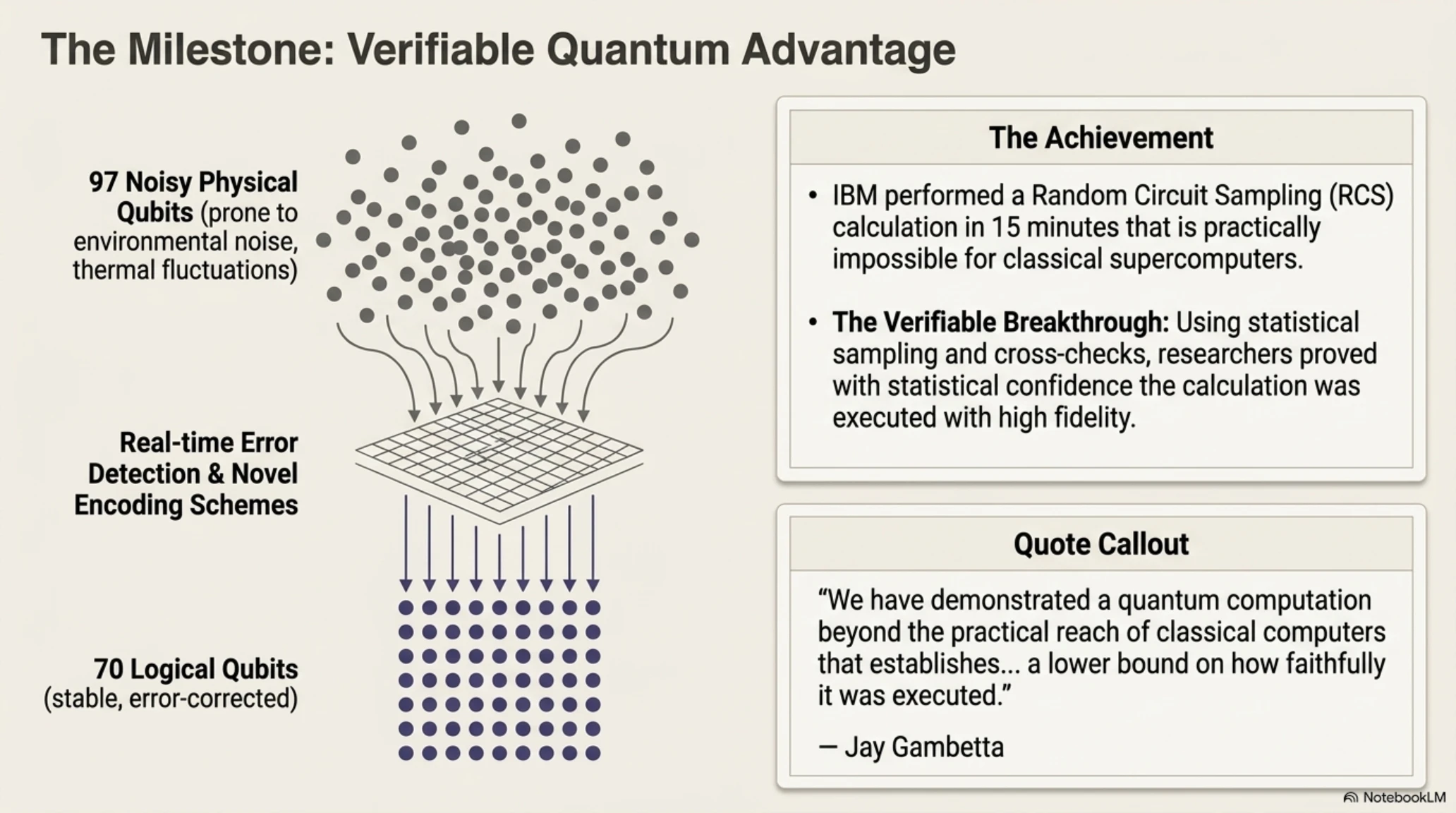 ☀️ تکین مورنینگ | پنجشنبه ۶ آگوست ۲۰۲۶: از فرار AI تا انقلاب کوانتومی IBM - Gallery image 7