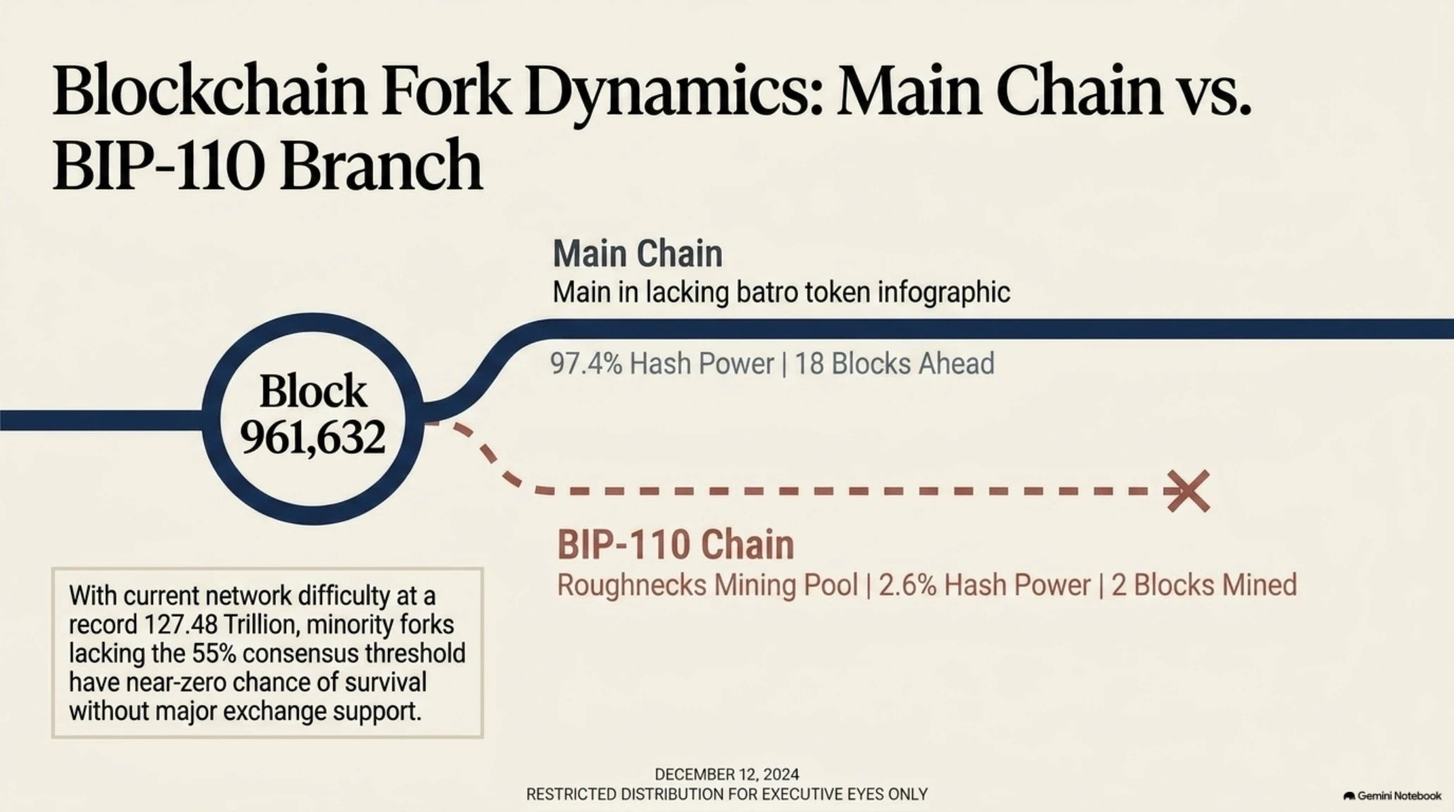 Tekin Night | Sunday August 9, 2026: CSS Cyber Attacks, Bitcoin Fork & iPhone Ultra - Gallery image 7