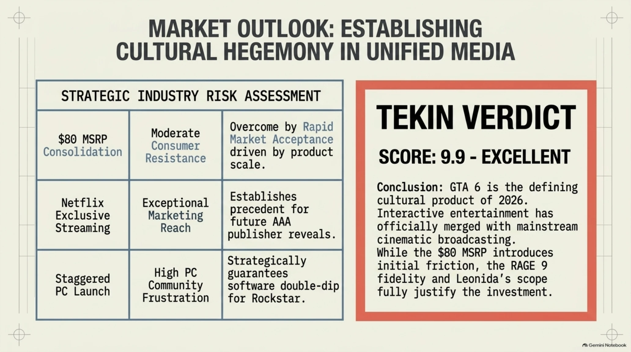 🎭 Tekin Analysis | GTA 6 Extended Look Netflix Deal: Inside Take-Two's Marketing Masterclass & $80 Price Controversy - Gallery image 8