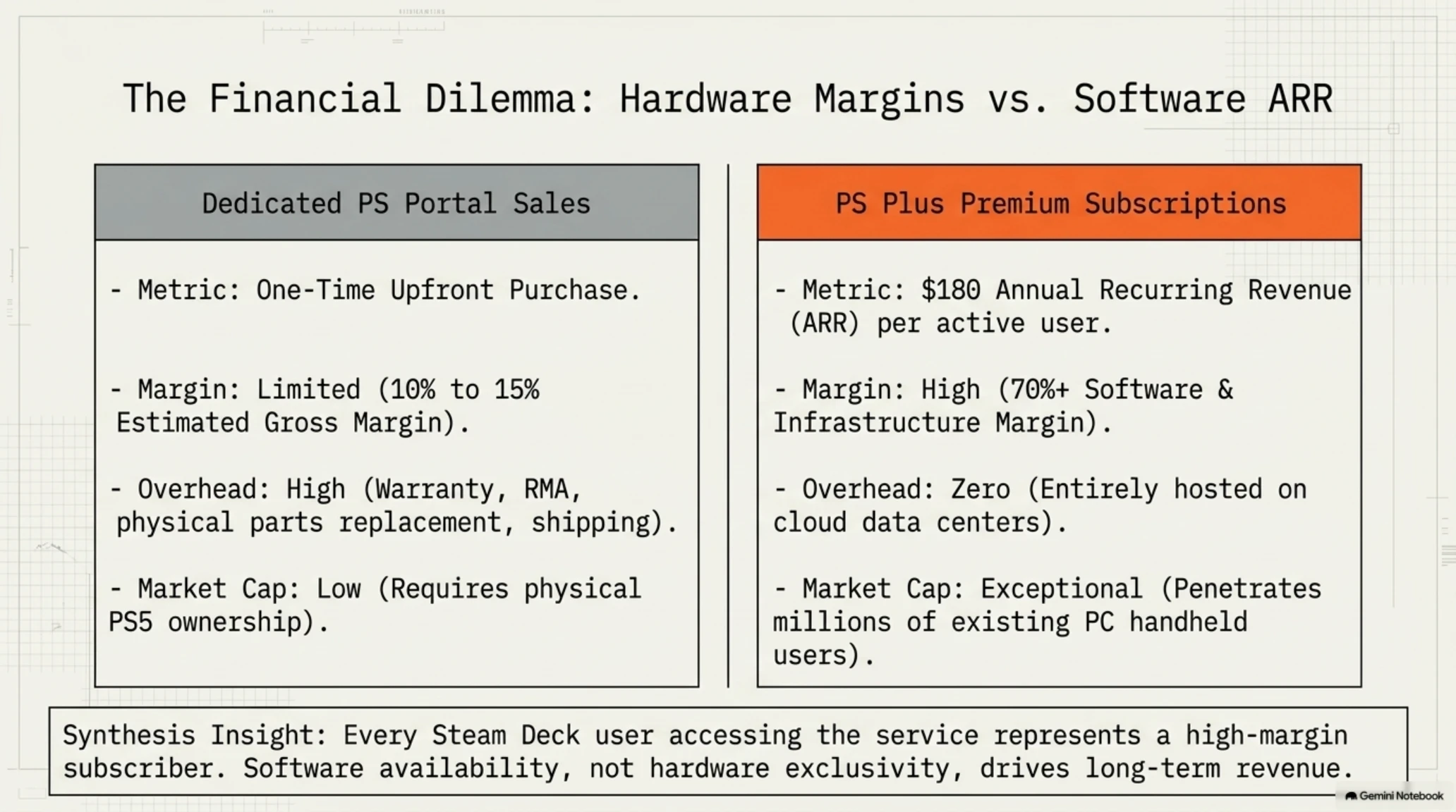 🎭 Tekin Analysis | Steam Deck Becomes the Ultimate PlayStation Portal Killer - Gallery image 5