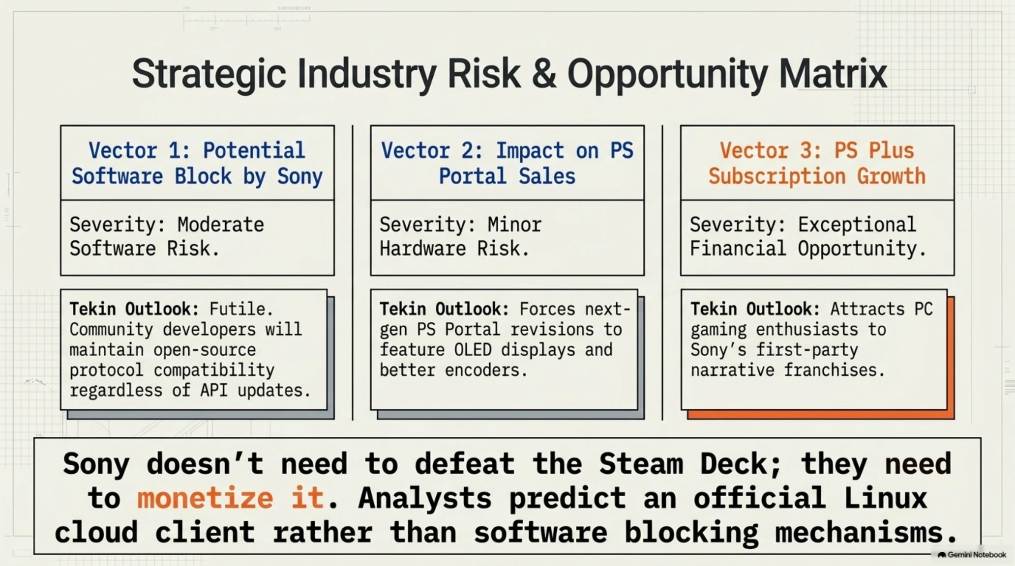 🎭 Tekin Analysis | Steam Deck Becomes the Ultimate PlayStation Portal Killer - Gallery image 6