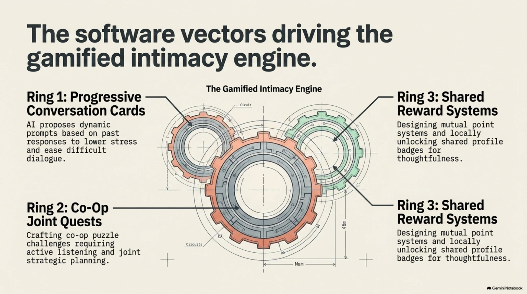 🎭 Tekin Analysis | Gamification of Intimacy: Co-Op Games & VR Dates Teardown - Gallery image 3