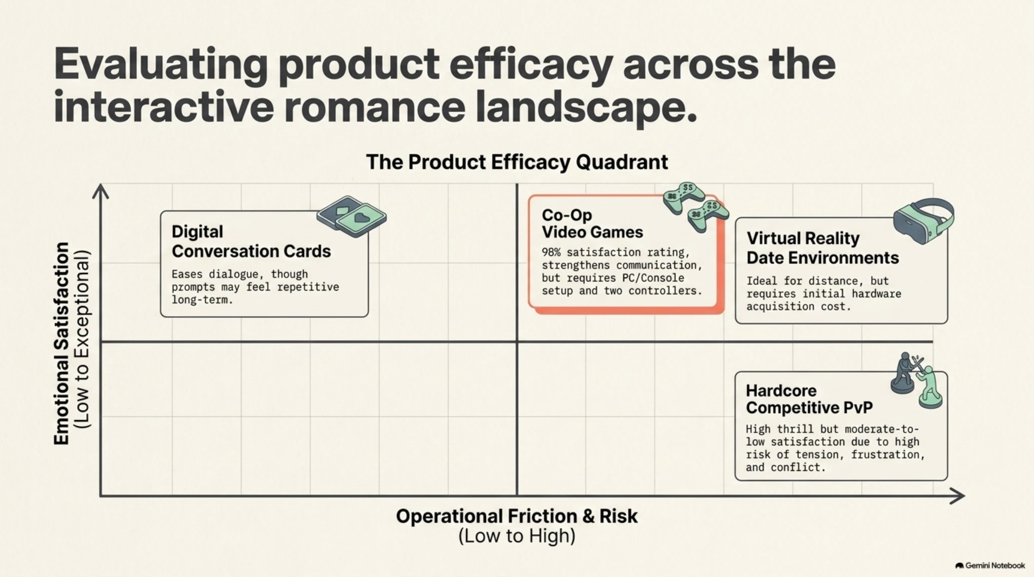 🎭 Tekin Analysis | Gamification of Intimacy: Co-Op Games & VR Dates Teardown - Gallery image 5