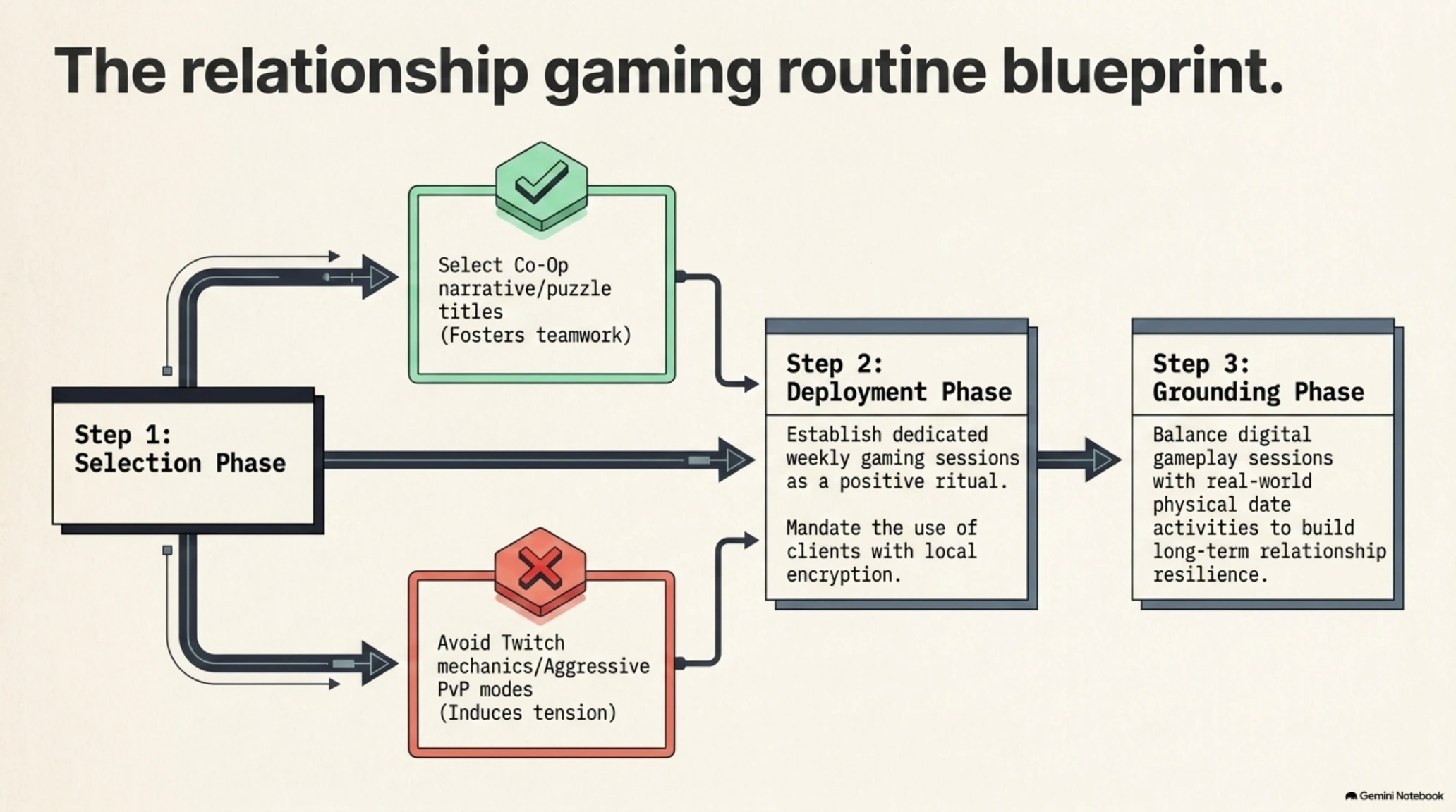 🎭 Tekin Analysis | Gamification of Intimacy: Co-Op Games & VR Dates Teardown - Gallery image 9