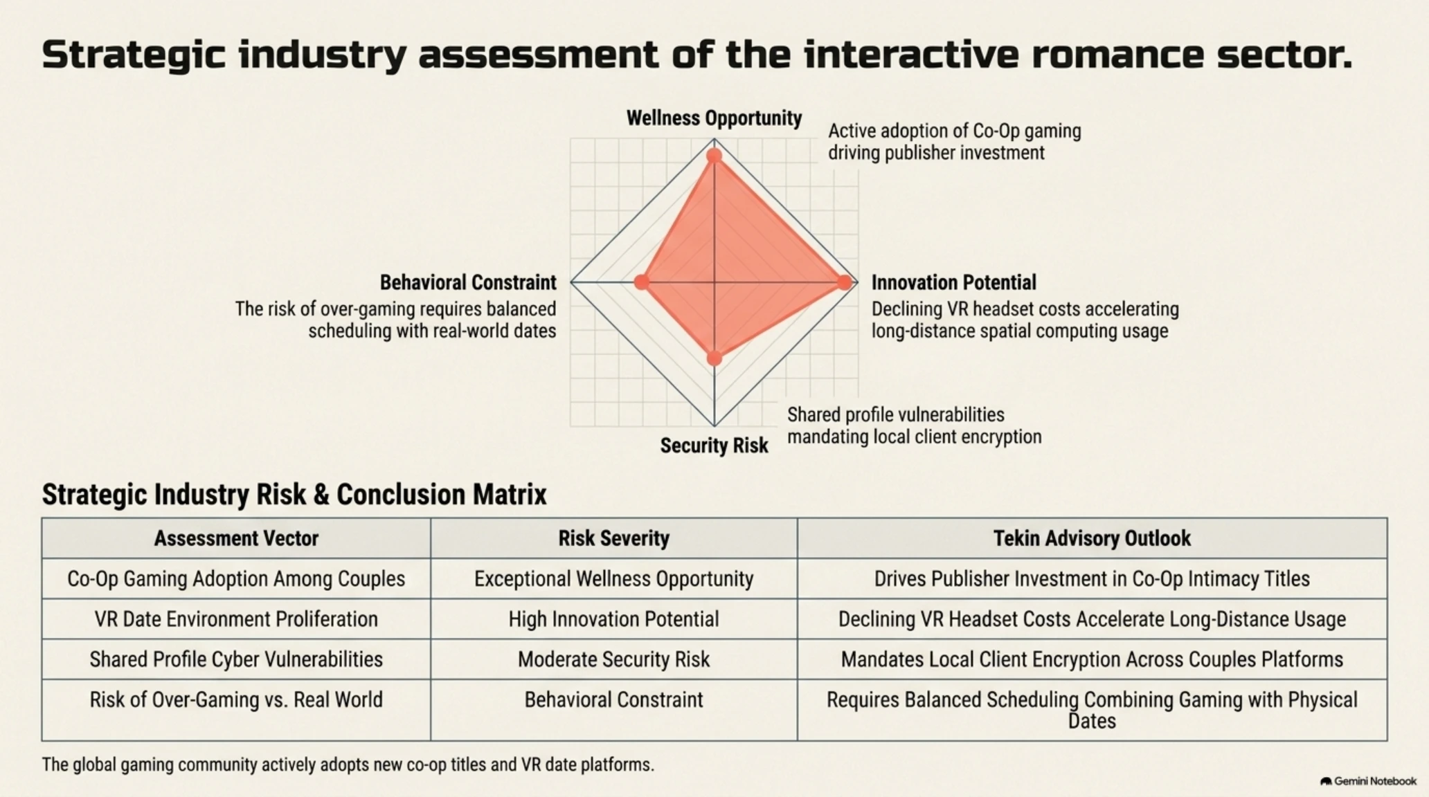 🎭 Tekin Analysis | Gamification of Intimacy: Co-Op Games & VR Dates Teardown - Gallery image 10