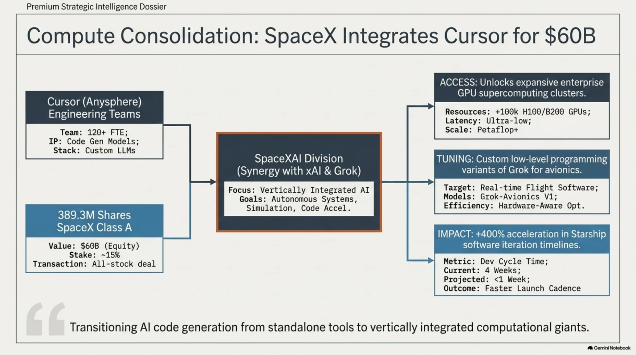 ☀️ Tekin Morning | Sunday, August 16, 2026: SpaceX's $60B Cursor Mega-Deal - Gallery image 2