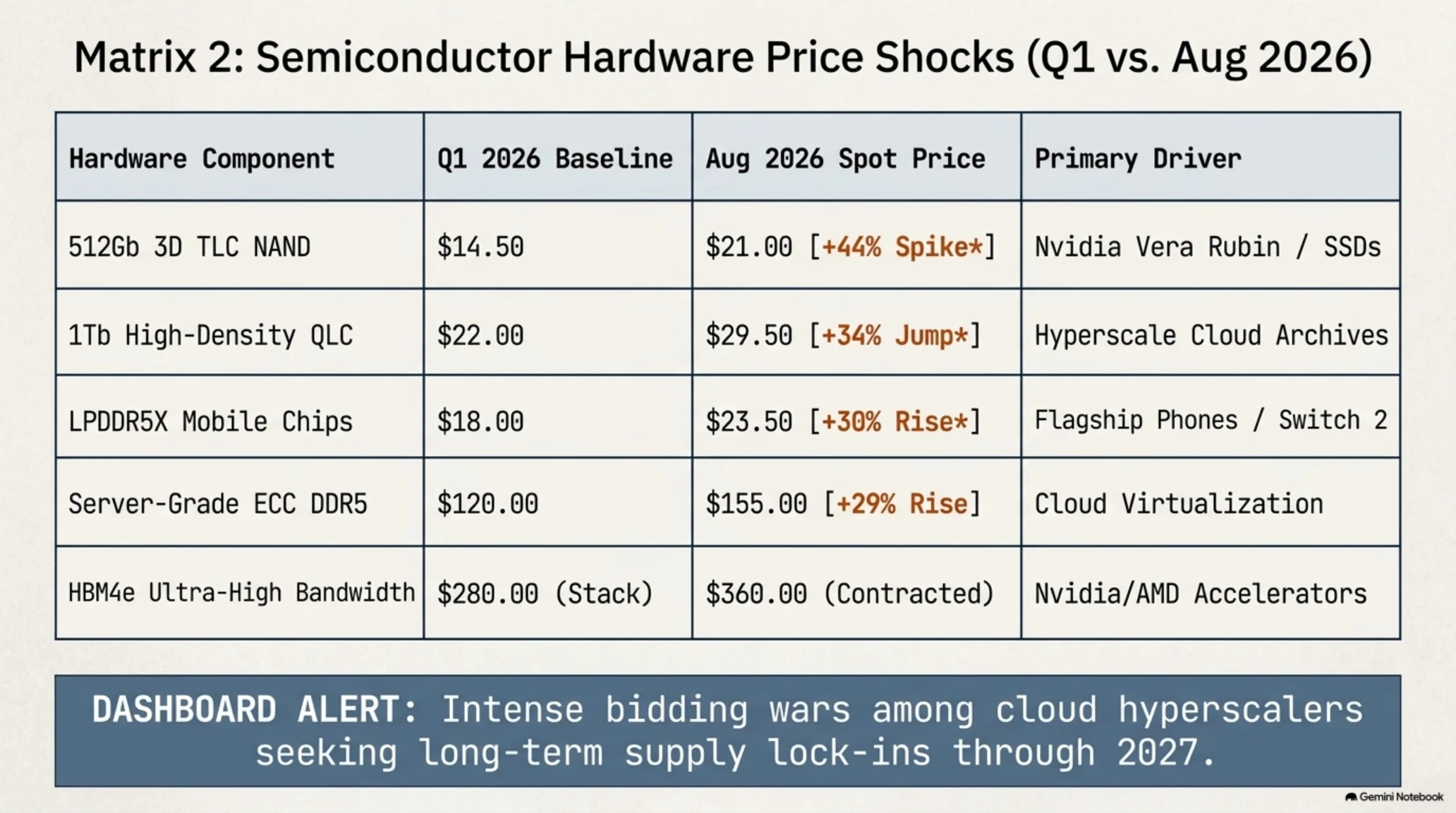 ☀️ Tekin Morning | Sunday, August 16, 2026: SpaceX's $60B Cursor Mega-Deal - Gallery image 6