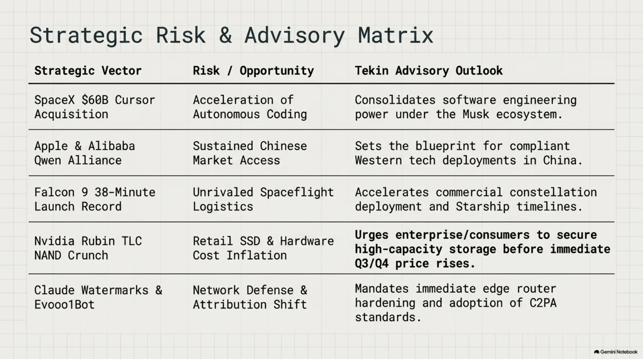☀️ Tekin Morning | Sunday, August 16, 2026: SpaceX's $60B Cursor Mega-Deal - Gallery image 9