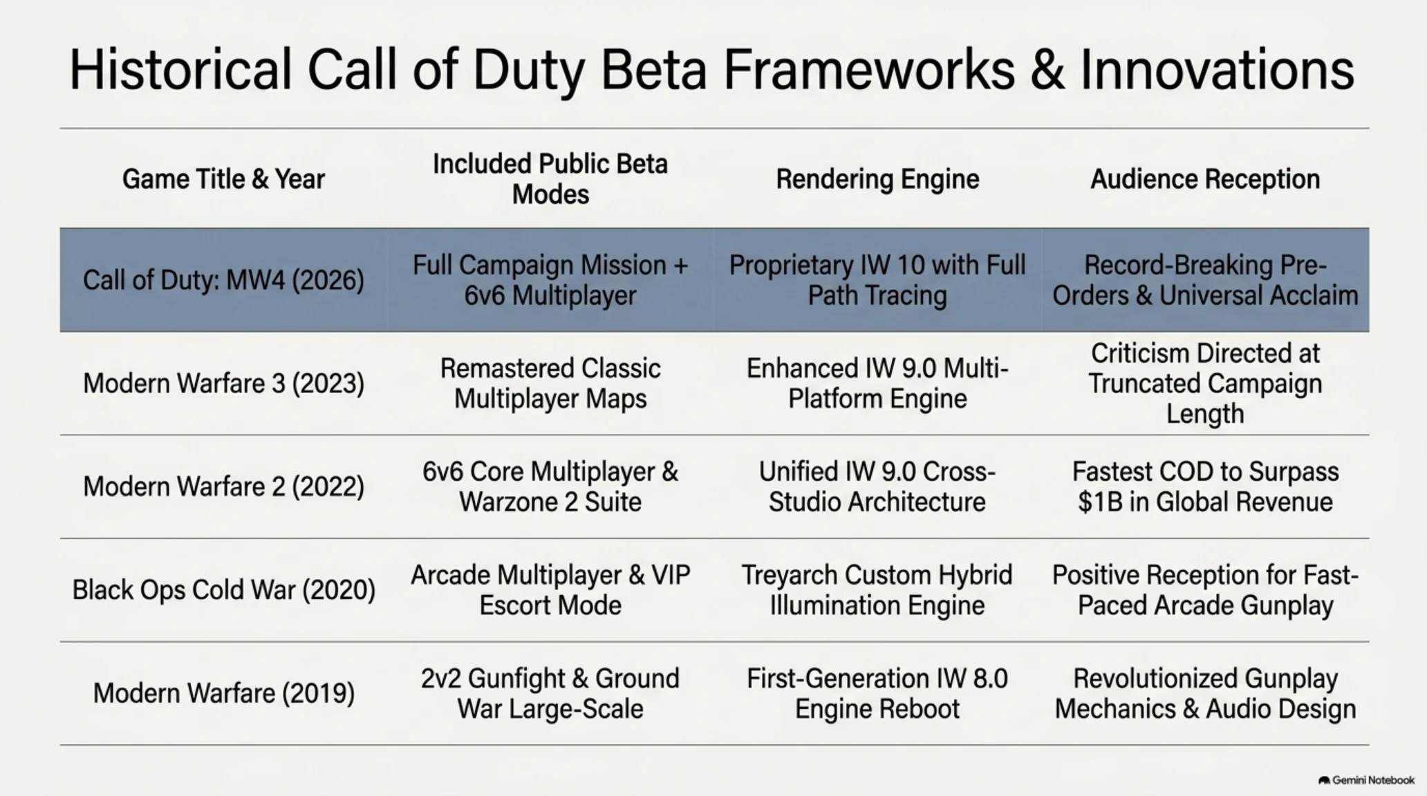 🌙 Tekin Night | Monday, August 17, 2026: MW4 Campaign Beta & VMware Hacks - Gallery image 3