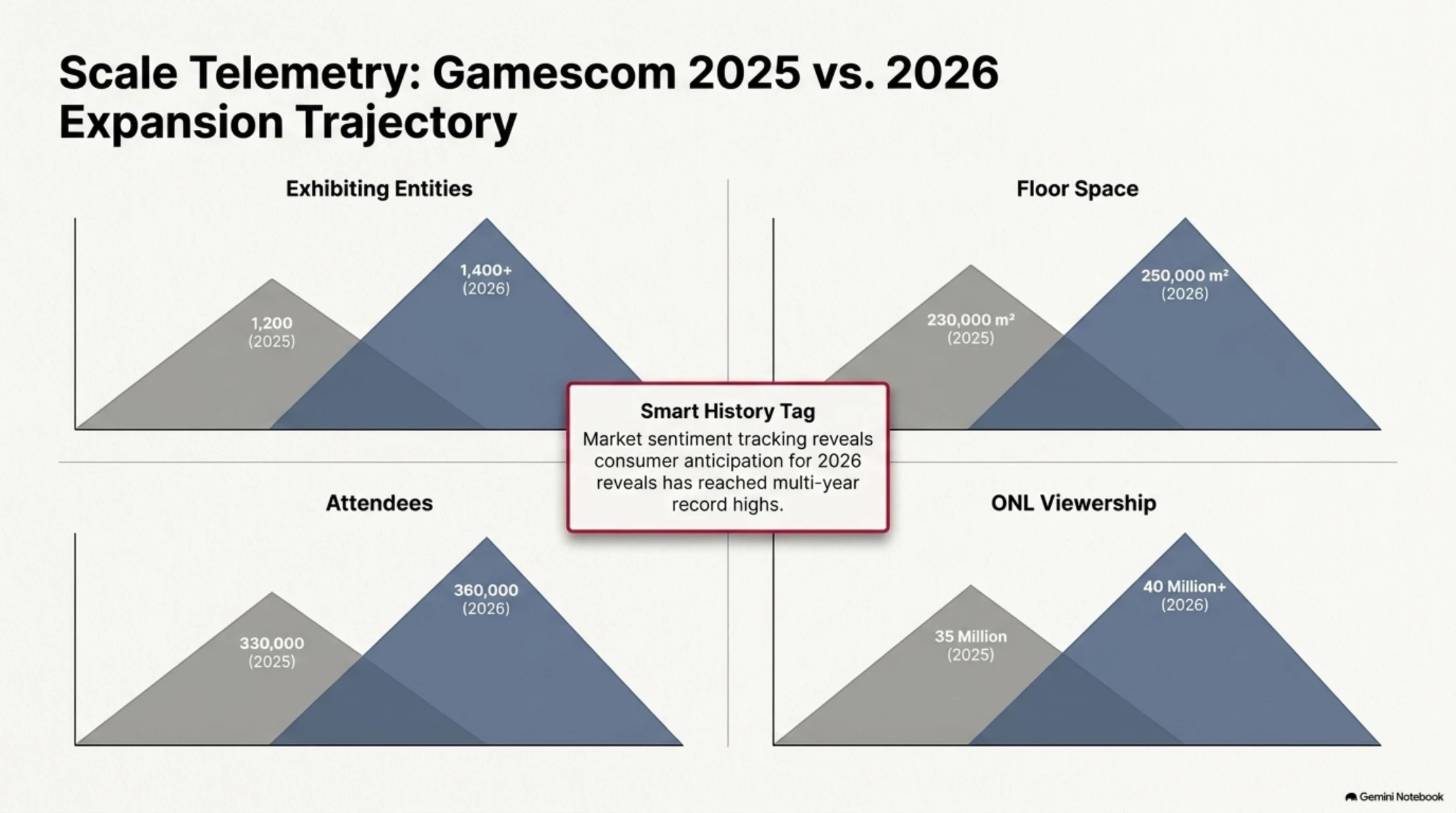 🎭 تکین آنالیز | پیشنمایش جامع رویداد Gamescom 2026؛ افتتاحیه ONL و لاینآپ یوبیسافت - Gallery image 2