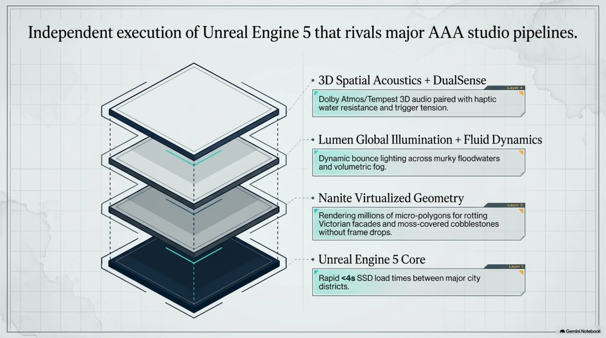 تکین بررسی | نقد و بررسی کامل بازی The Sinking City 2 در موتور Unreal Engine 5 - Gallery image 7