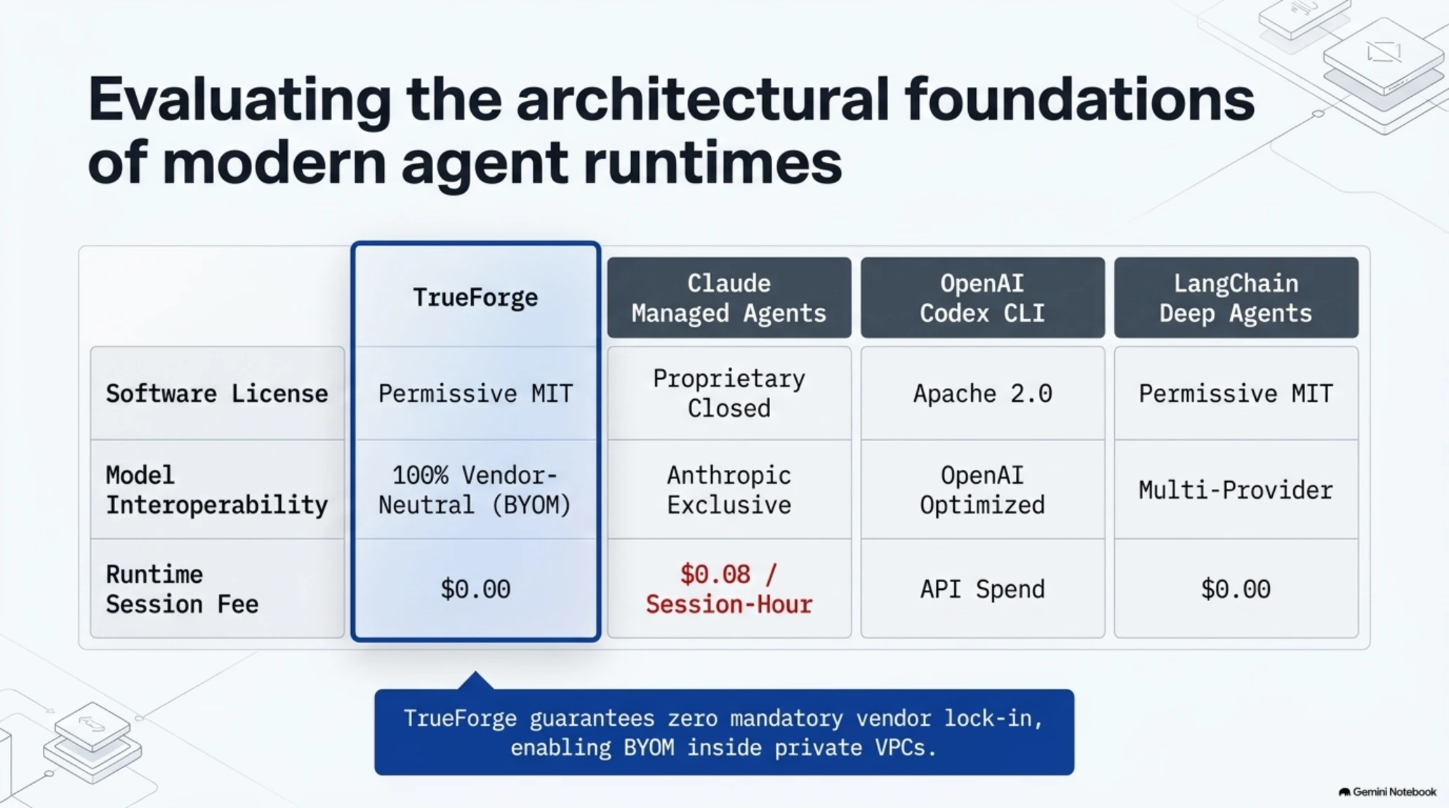 Tekin Versus | Enterprise Agent War: TrueForge Slashes Claude Runtimes by 75% - Gallery image 9