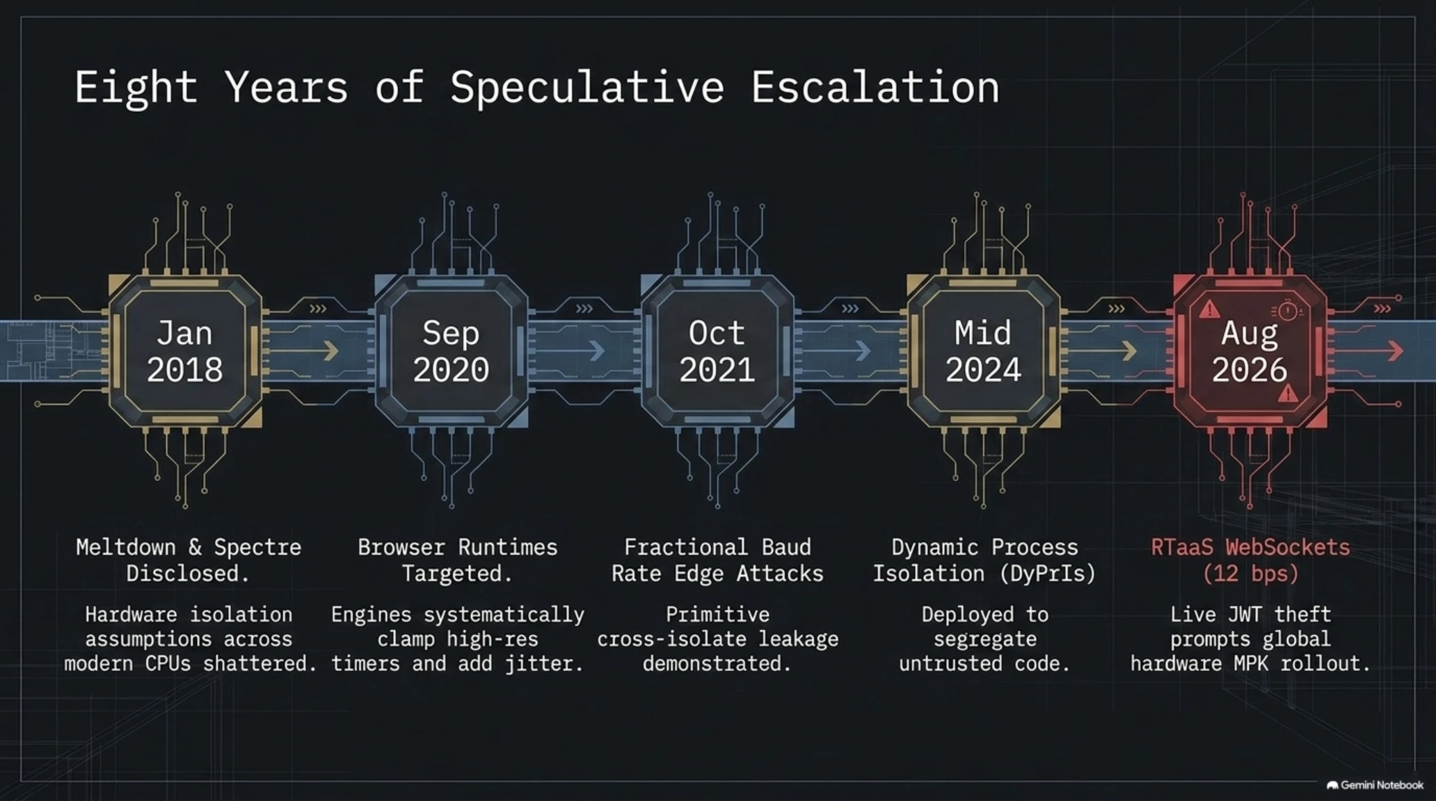 تکين أناليز | سقوط العزل السحابي: هجوم Spectre ريموت على Cloudflare Workers - Gallery image 6