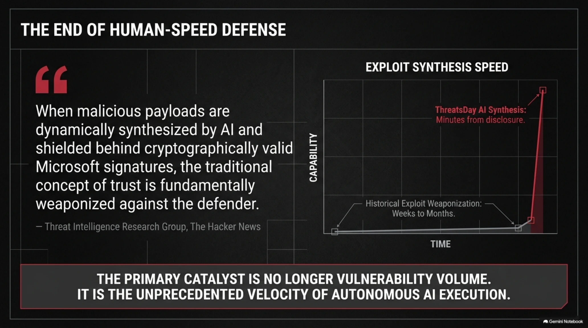 🛡️ Tekin Analysis | ThreatsDay Crisis: AI Exploits Target Siemens S7 & Sandbox Escapes - Gallery image 2