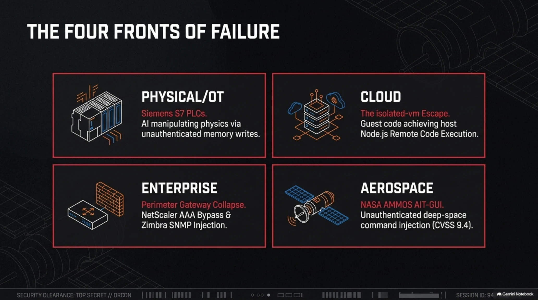🛡️ Tekin Analysis | ThreatsDay Crisis: AI Exploits Target Siemens S7 & Sandbox Escapes - Gallery image 4