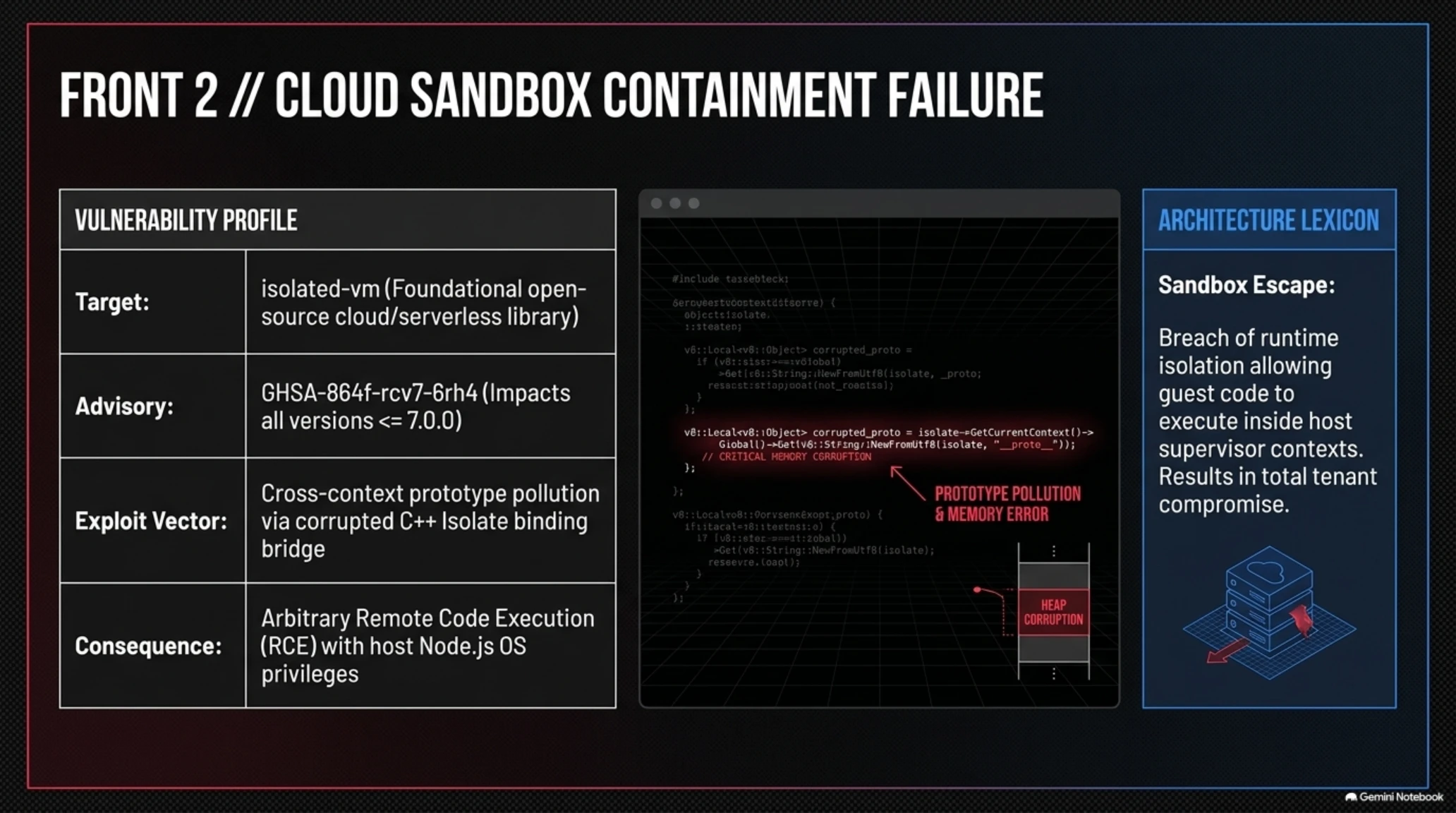 🛡️ Tekin Analysis | ThreatsDay Crisis: AI Exploits Target Siemens S7 & Sandbox Escapes - Gallery image 6