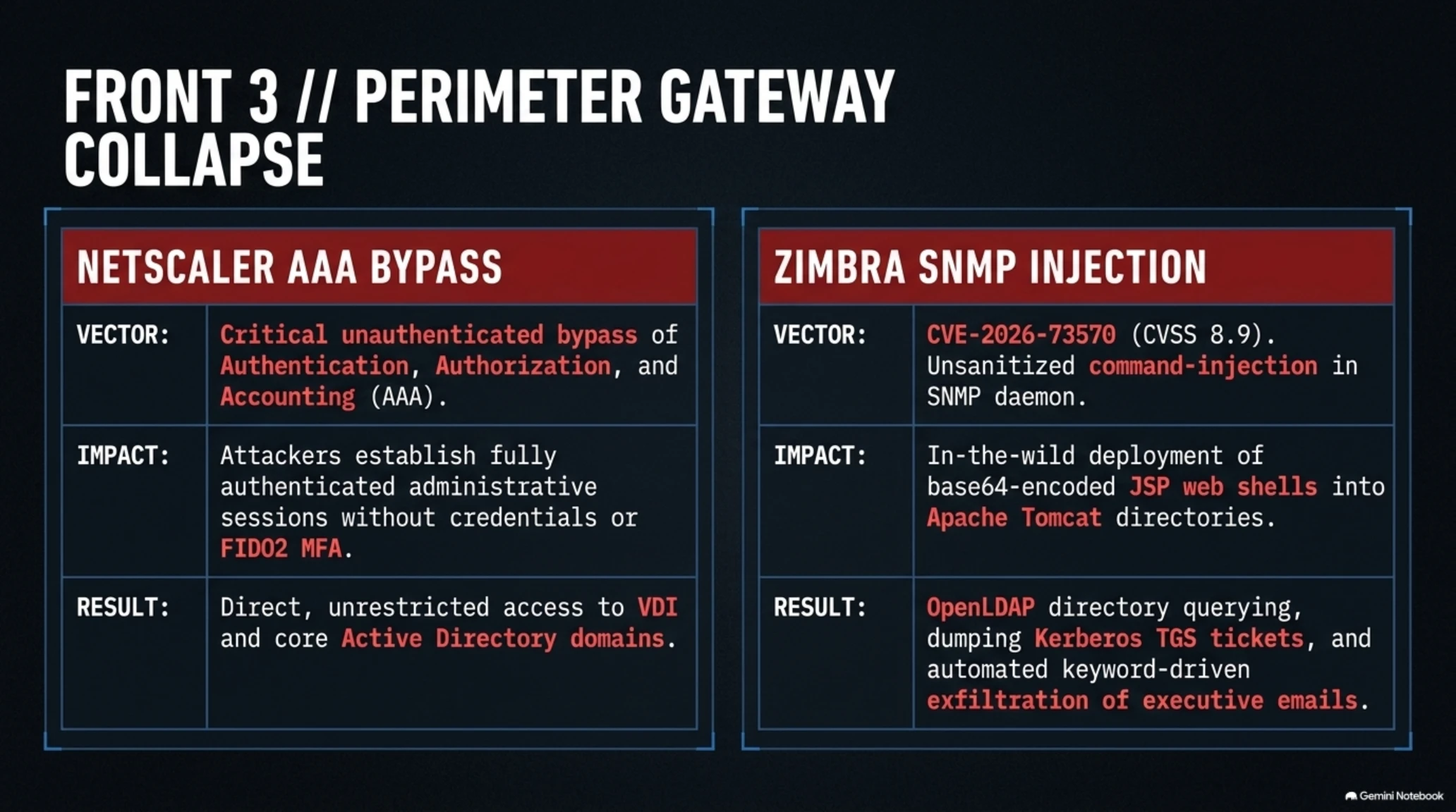 🛡️ Tekin Analysis | ThreatsDay Crisis: AI Exploits Target Siemens S7 & Sandbox Escapes - Gallery image 7