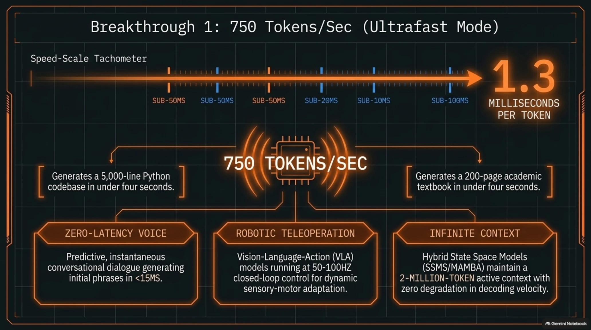 ⚡ Tekin Analysis | 750 Tokens/Sec: Cerebras WSE-3 & OpenAI Astra Breakthrough - Gallery image 1