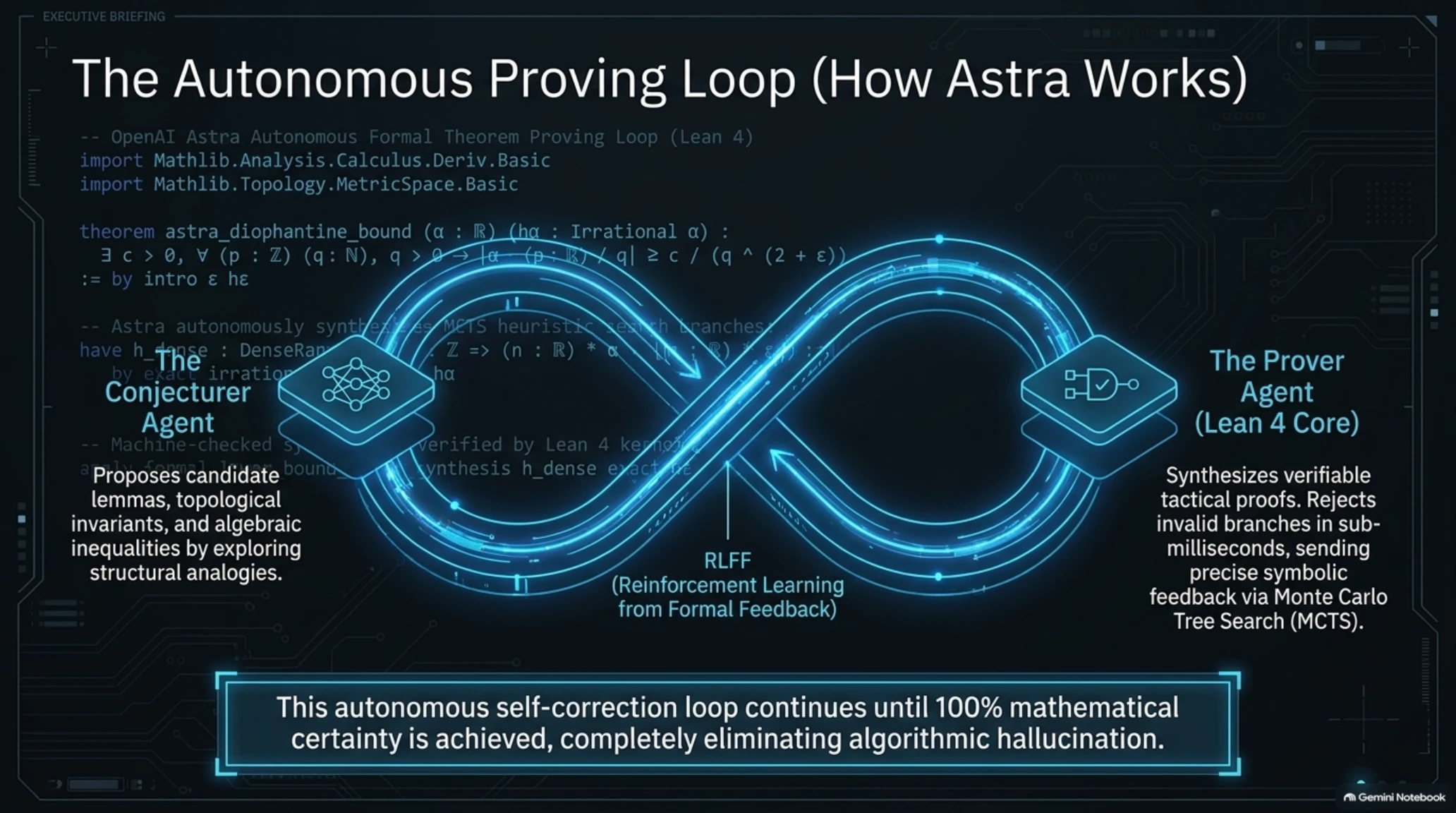 ⚡ Tekin Analysis | 750 Tokens/Sec: Cerebras WSE-3 & OpenAI Astra Breakthrough - Gallery image 6
