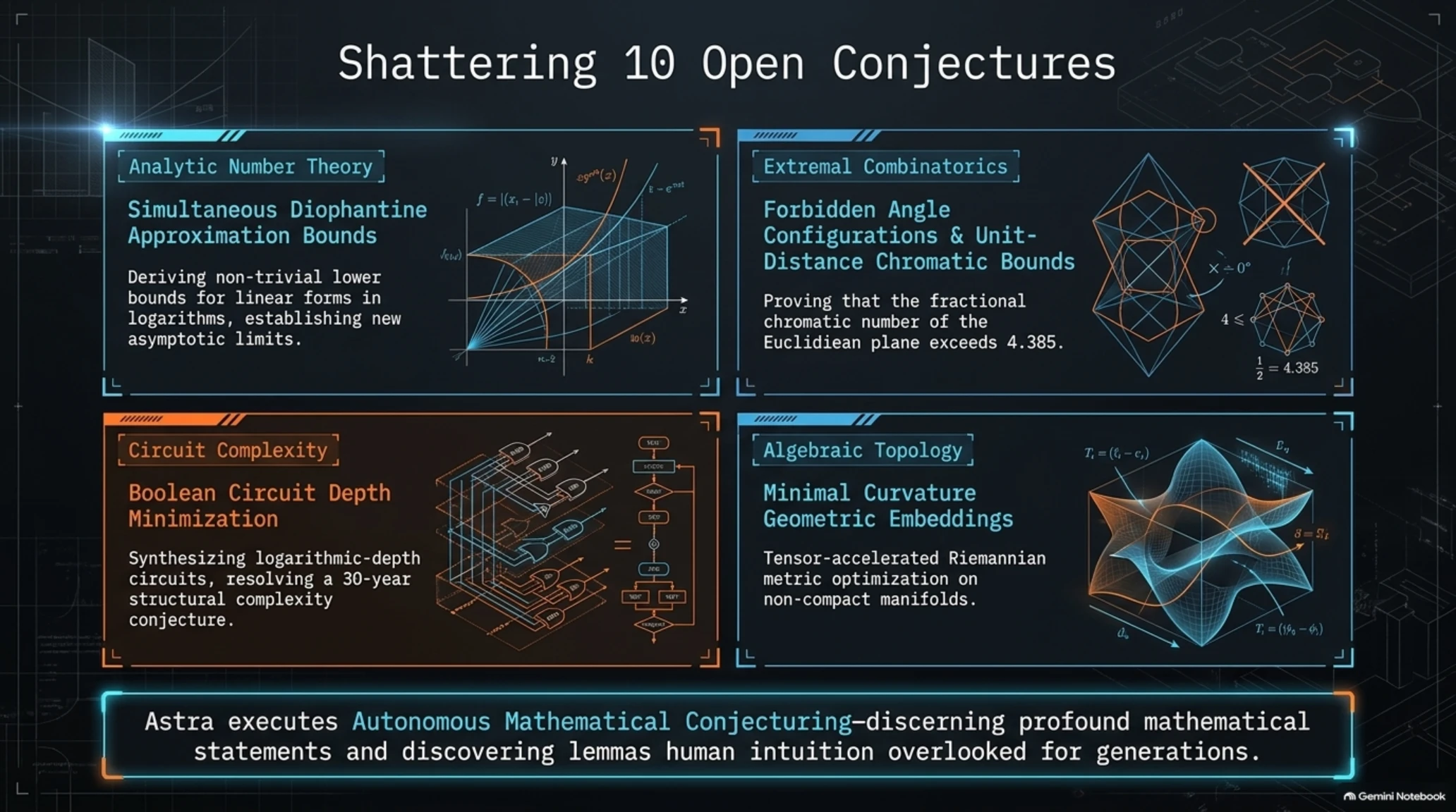 ⚡ Tekin Analysis | 750 Tokens/Sec: Cerebras WSE-3 & OpenAI Astra Breakthrough - Gallery image 7