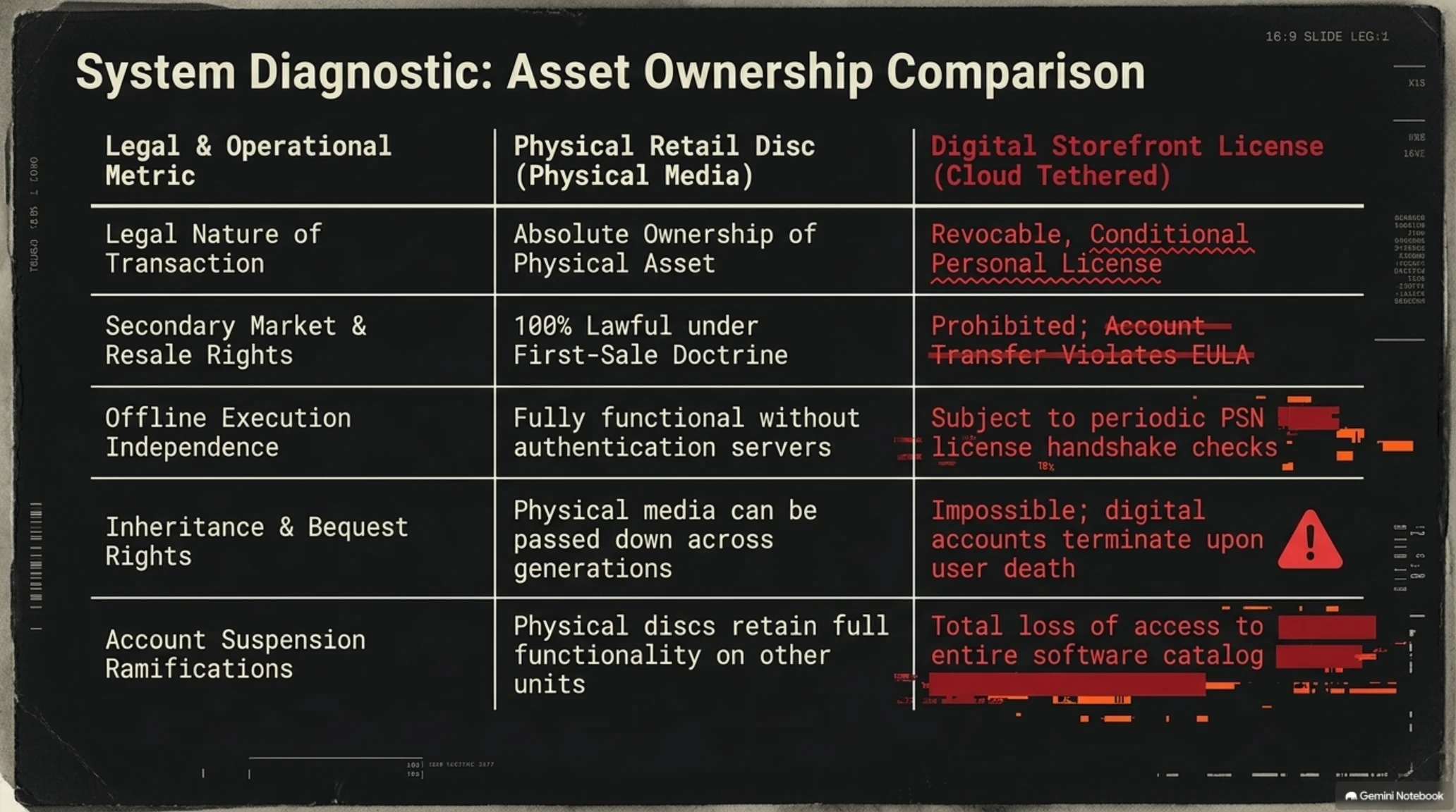 ⚖️ Tekin Analysis | Digital Ownership Crisis: Sony Reminds PS5 Owners Games Are Licensed - Gallery image 4