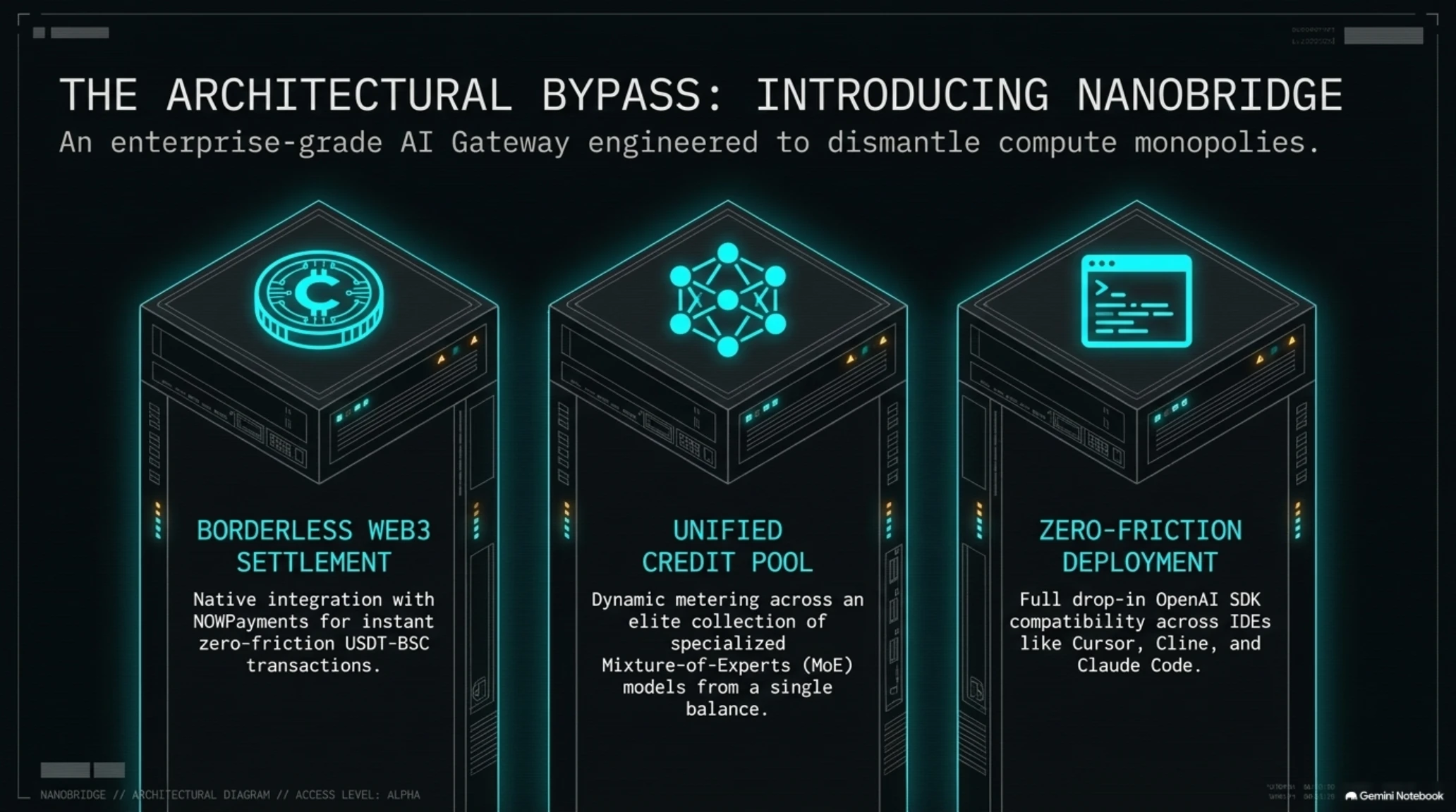 🔬 Tekin Analysis | Nanobridge AI Gateway Review: DeepSeek API, USDT Payments & 80% Cost Reduction - Gallery image 2
