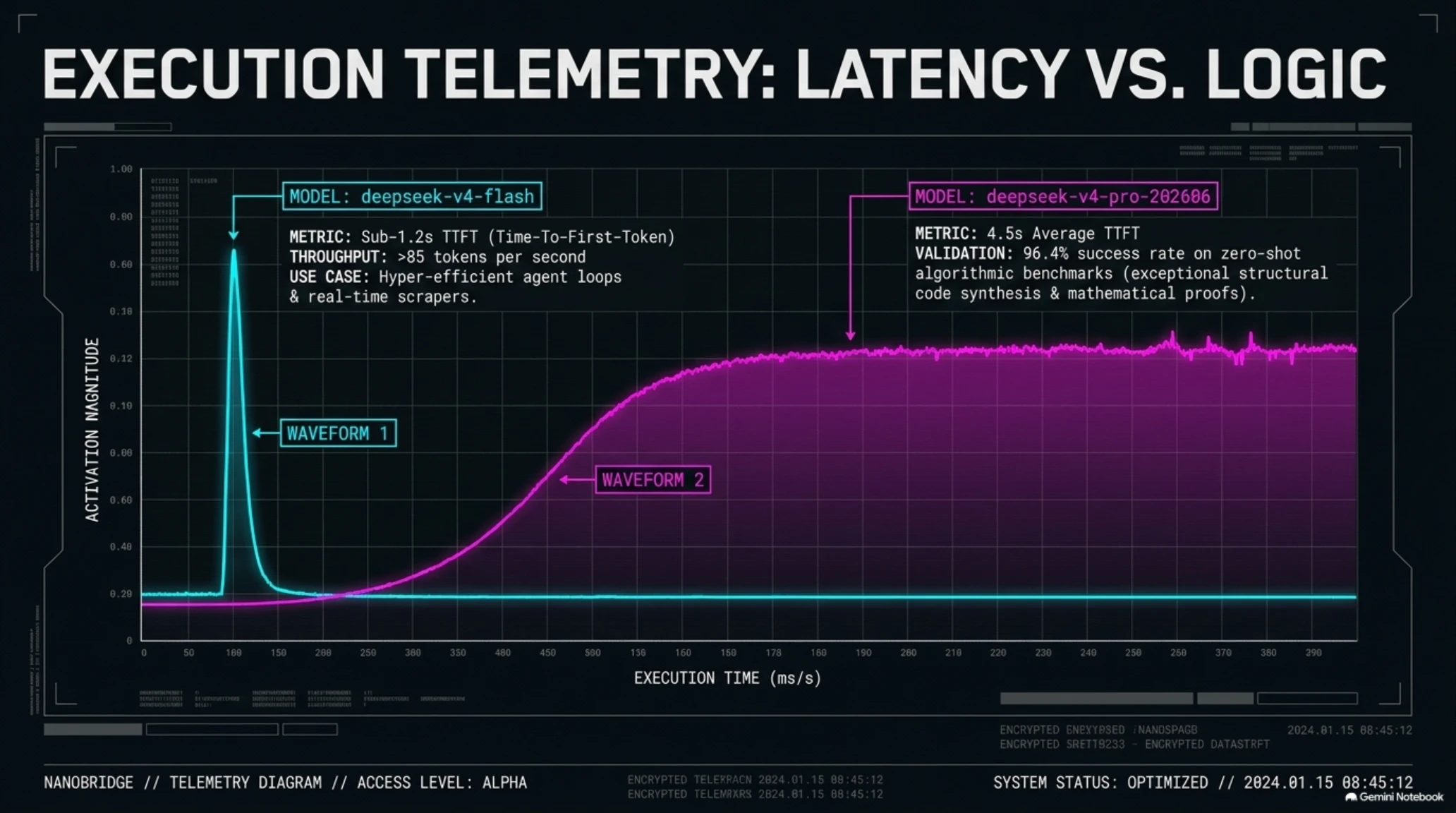 🔬 Tekin Analysis | Nanobridge AI Gateway Review: DeepSeek API, USDT Payments & 80% Cost Reduction - Gallery image 5